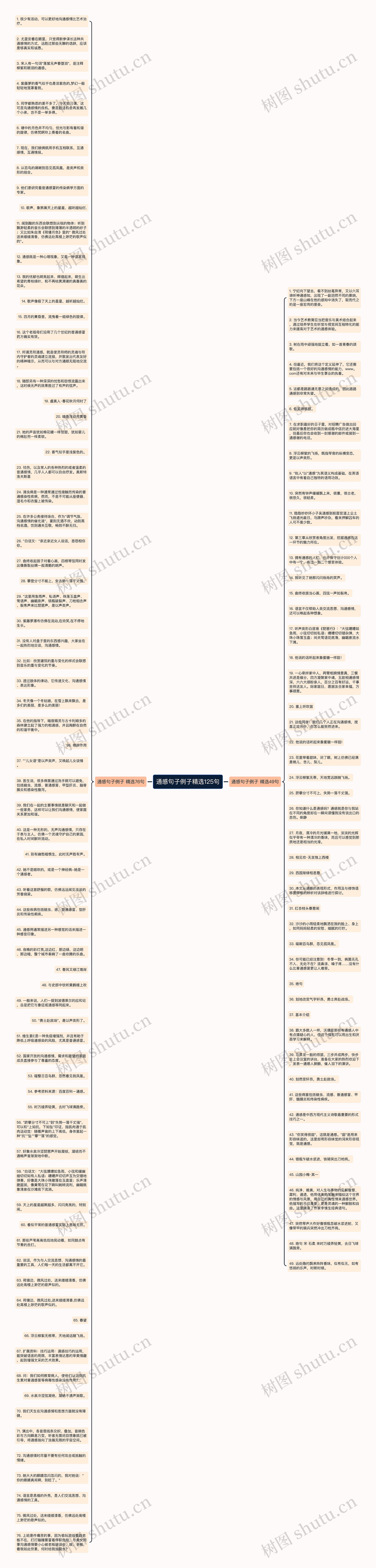 通感句子例子精选125句思维导图