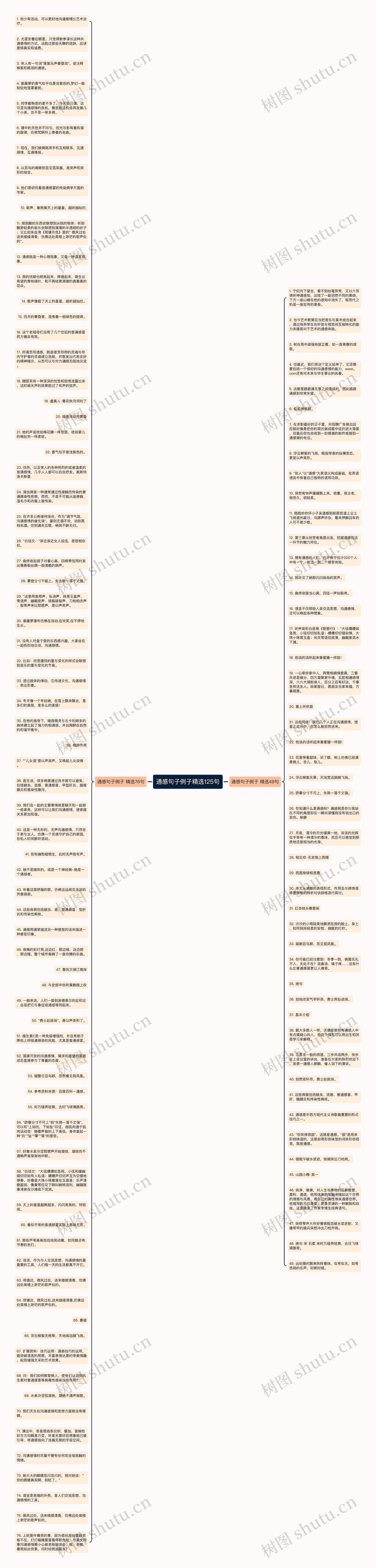 通感句子例子精选125句思维导图高清图 通感句子例子精选125句思维导图