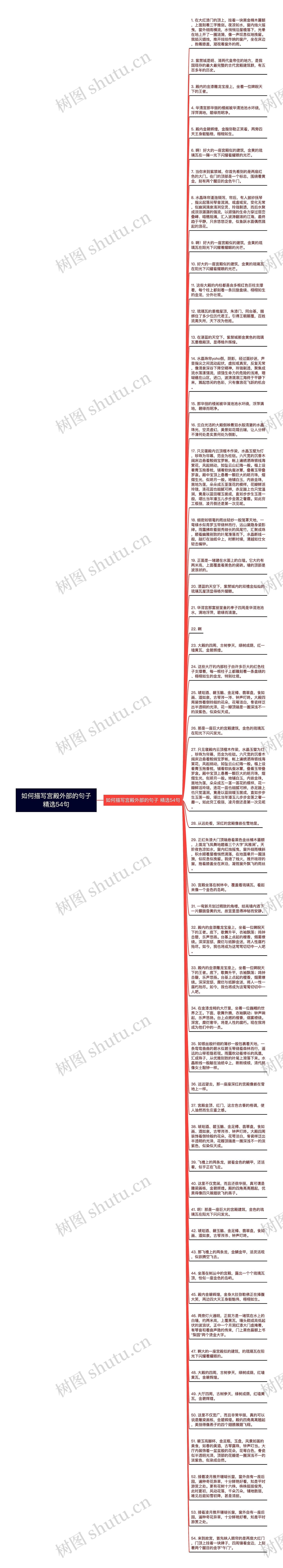 如何描写宫殿外部的句子精选54句思维导图