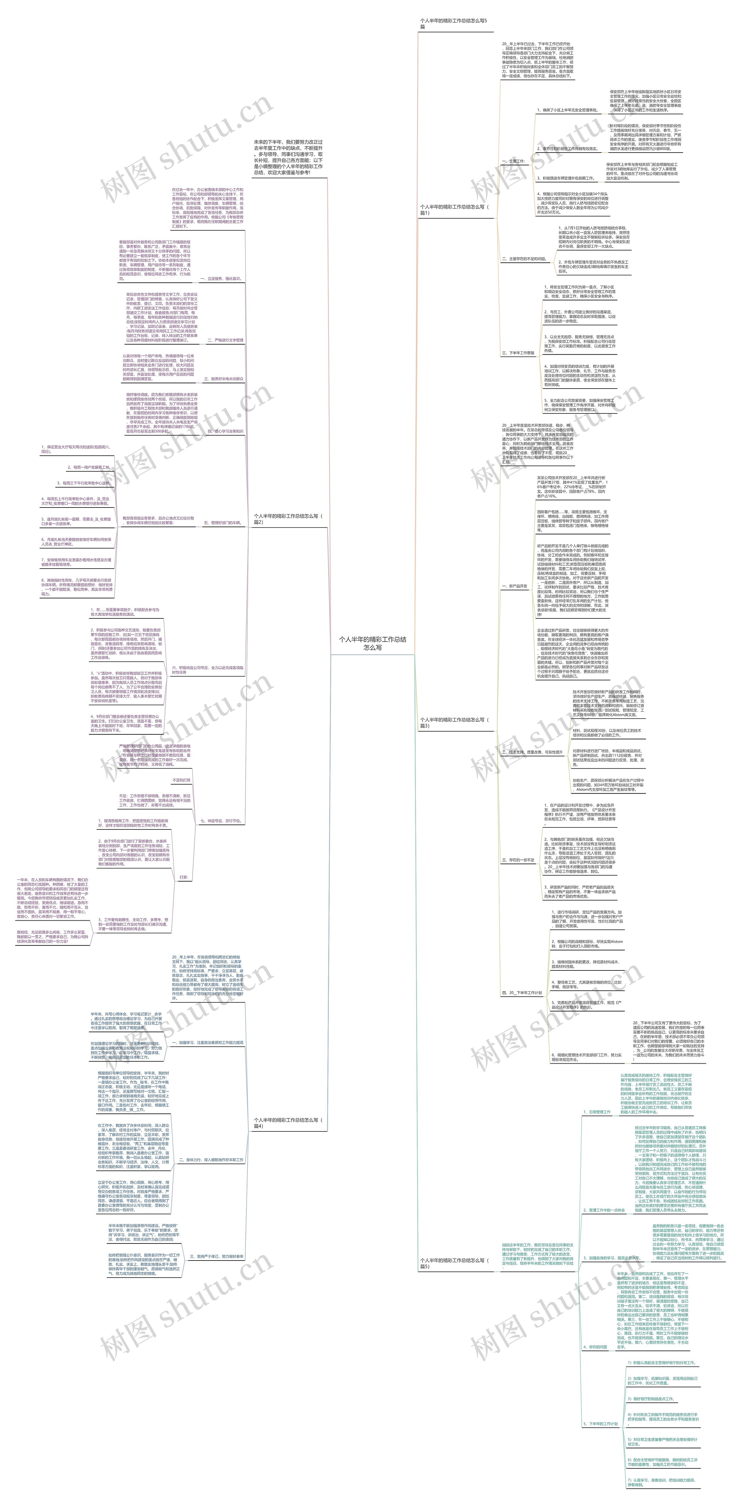 个人半年的精彩工作总结怎么写思维导图