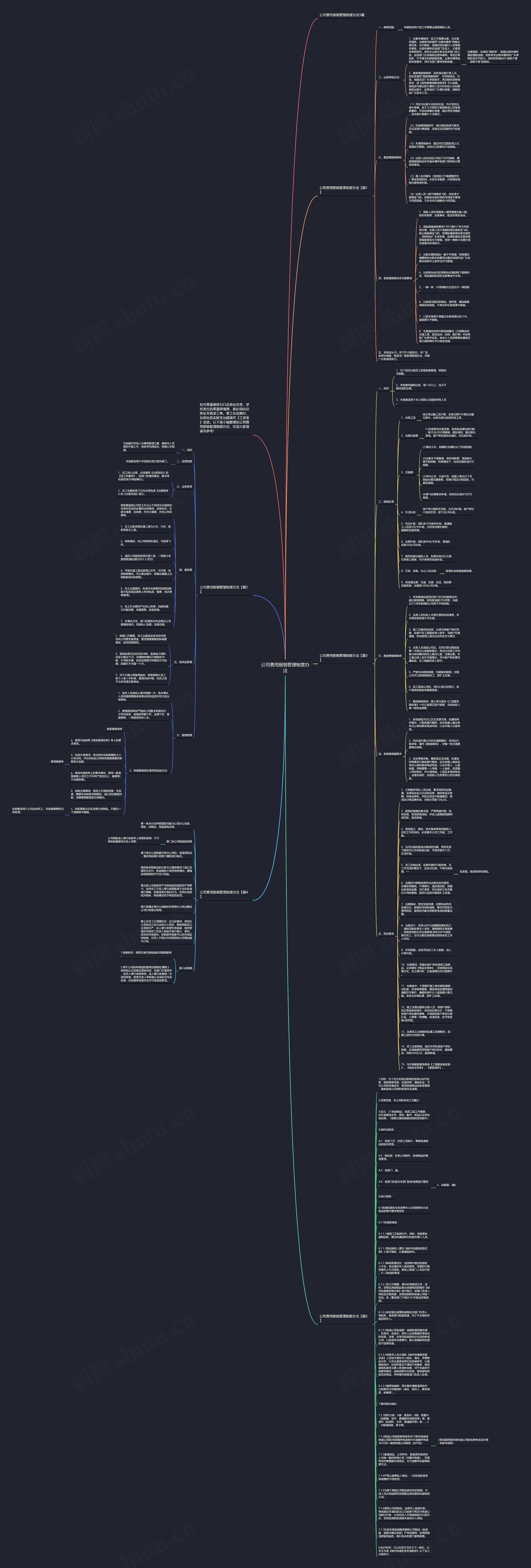 公司费用报销管理制度办法思维导图