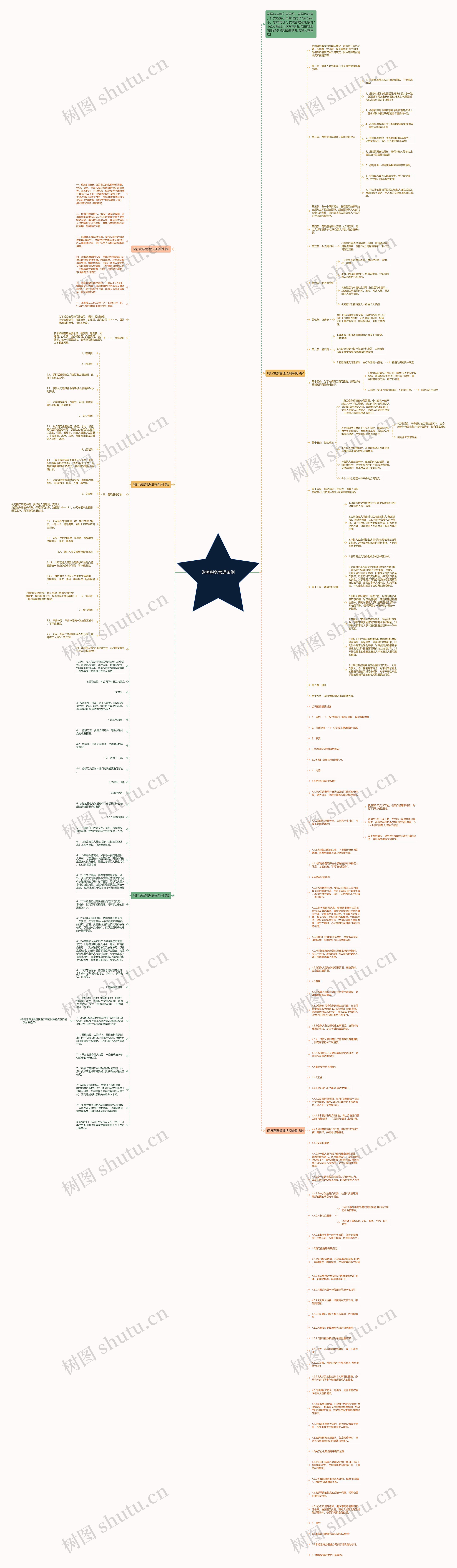 财务税务管理条例思维导图