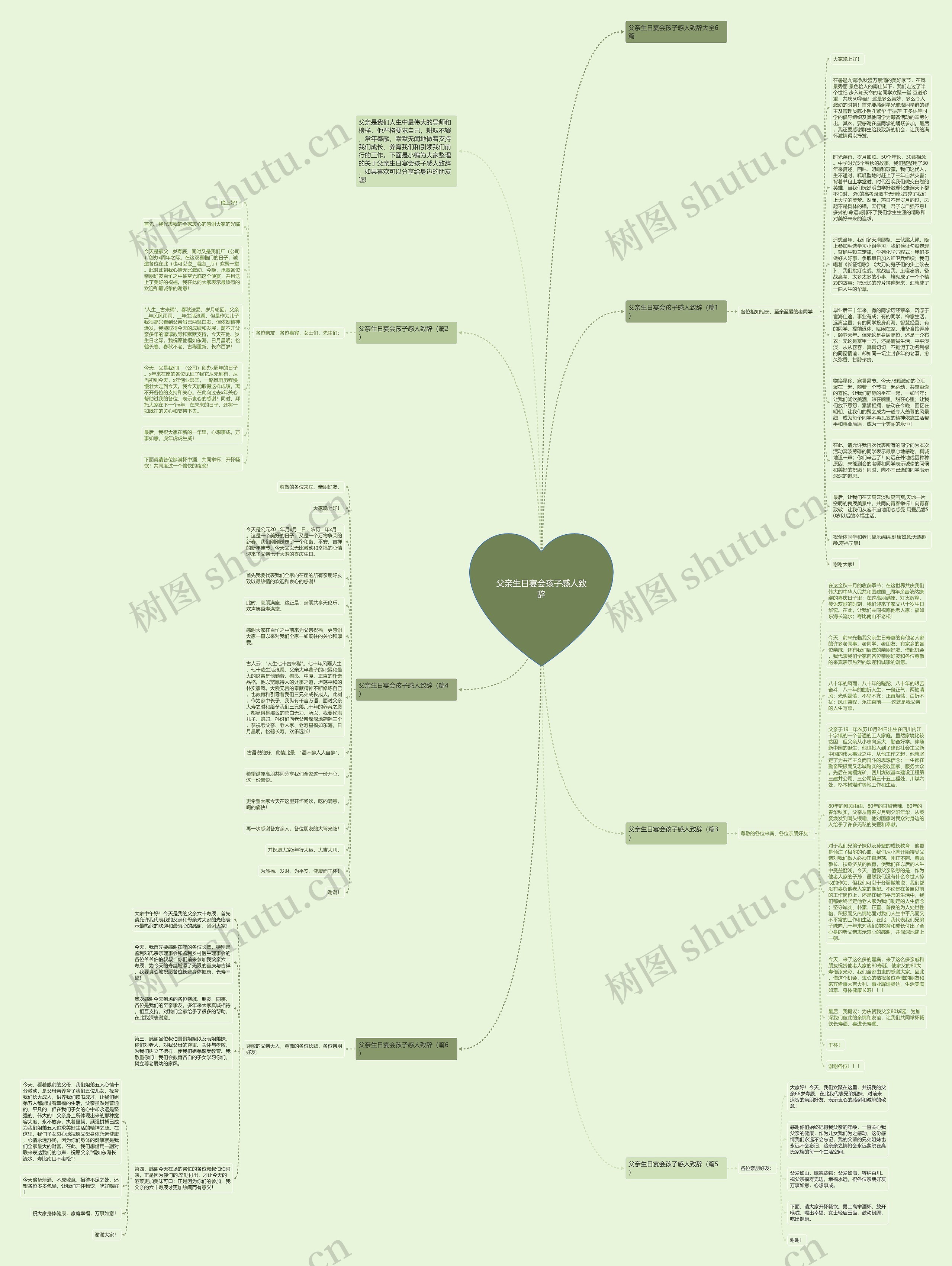 父亲生日宴会孩子感人致辞思维导图