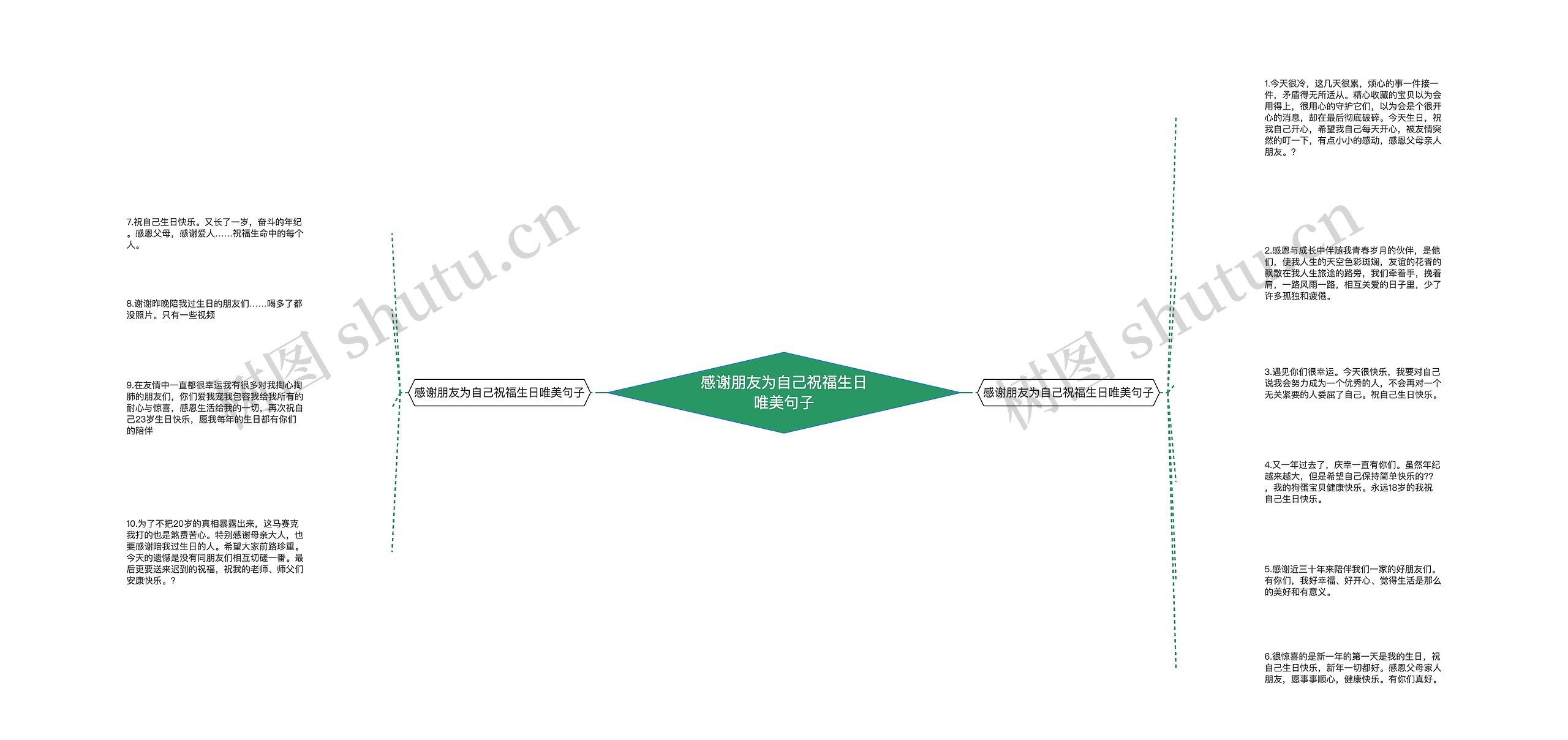 感谢朋友为自己祝福生日唯美句子 感谢朋友为自己祝福生日唯美句子