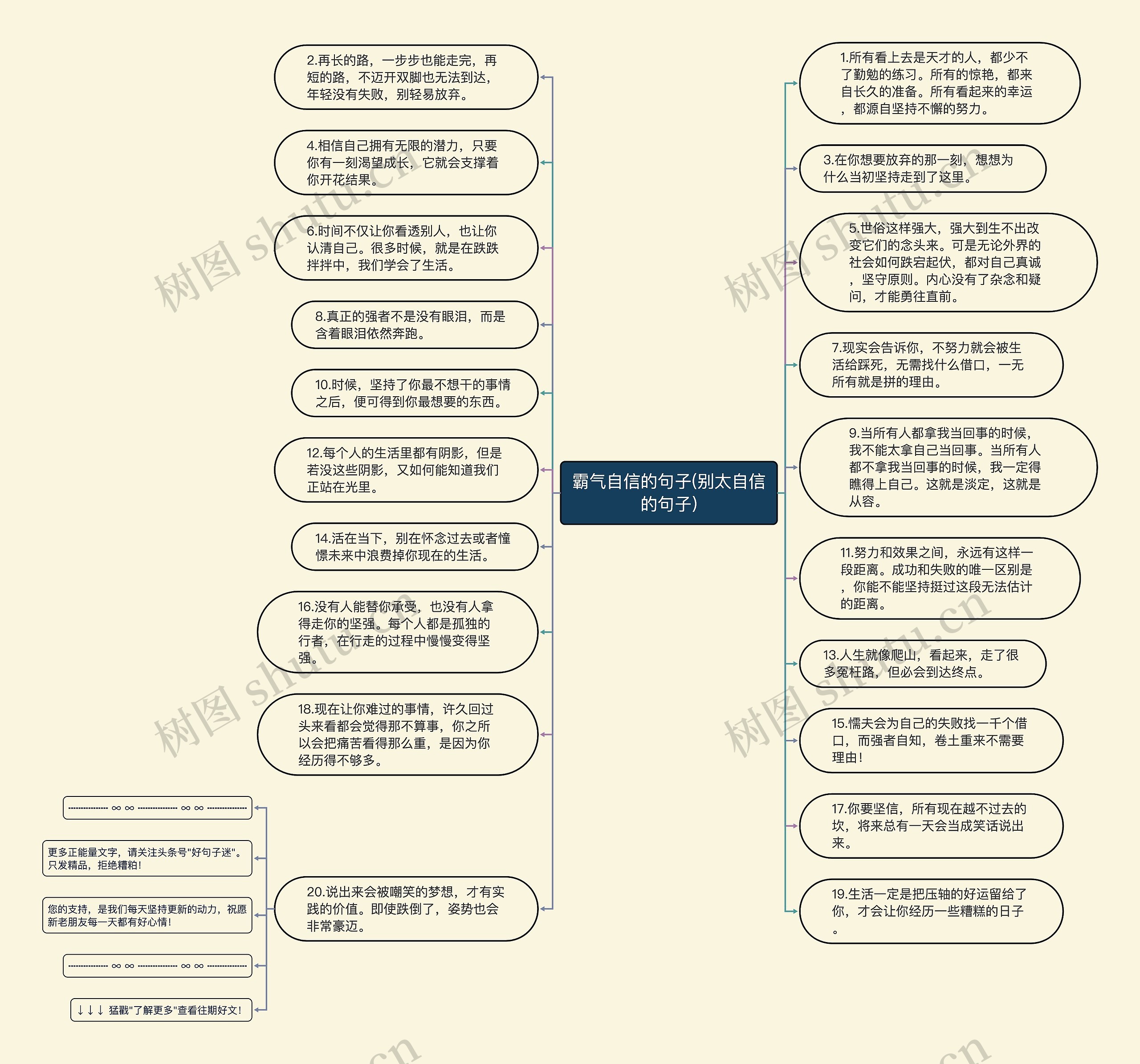 霸气自信的句子(别太自信的句子)思维导图