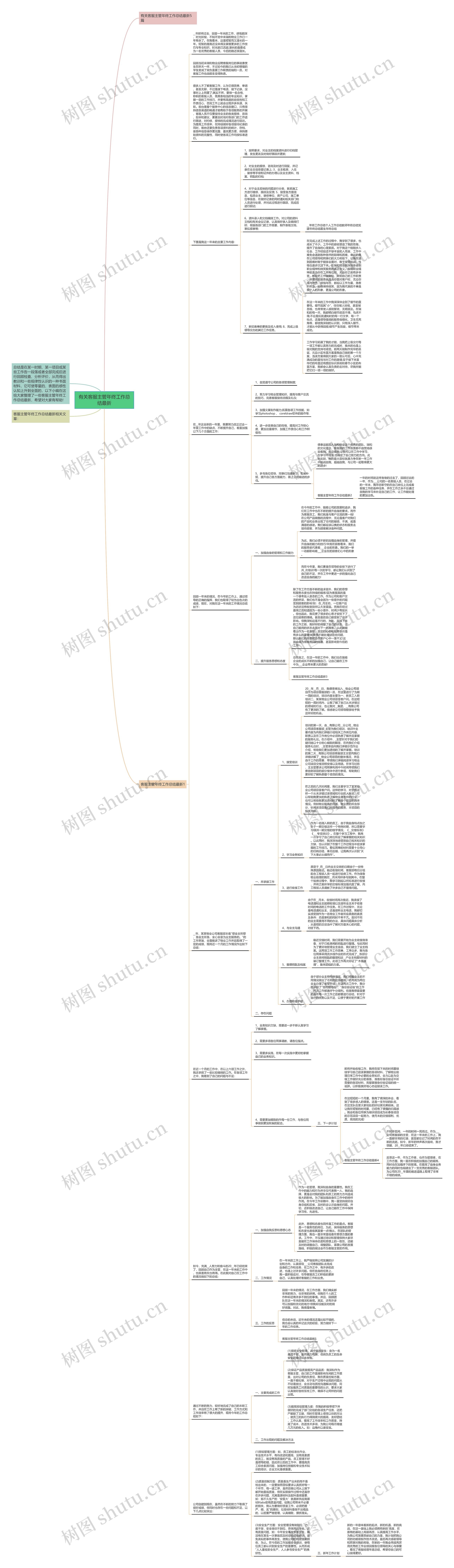 有关客服主管年终工作总结最新