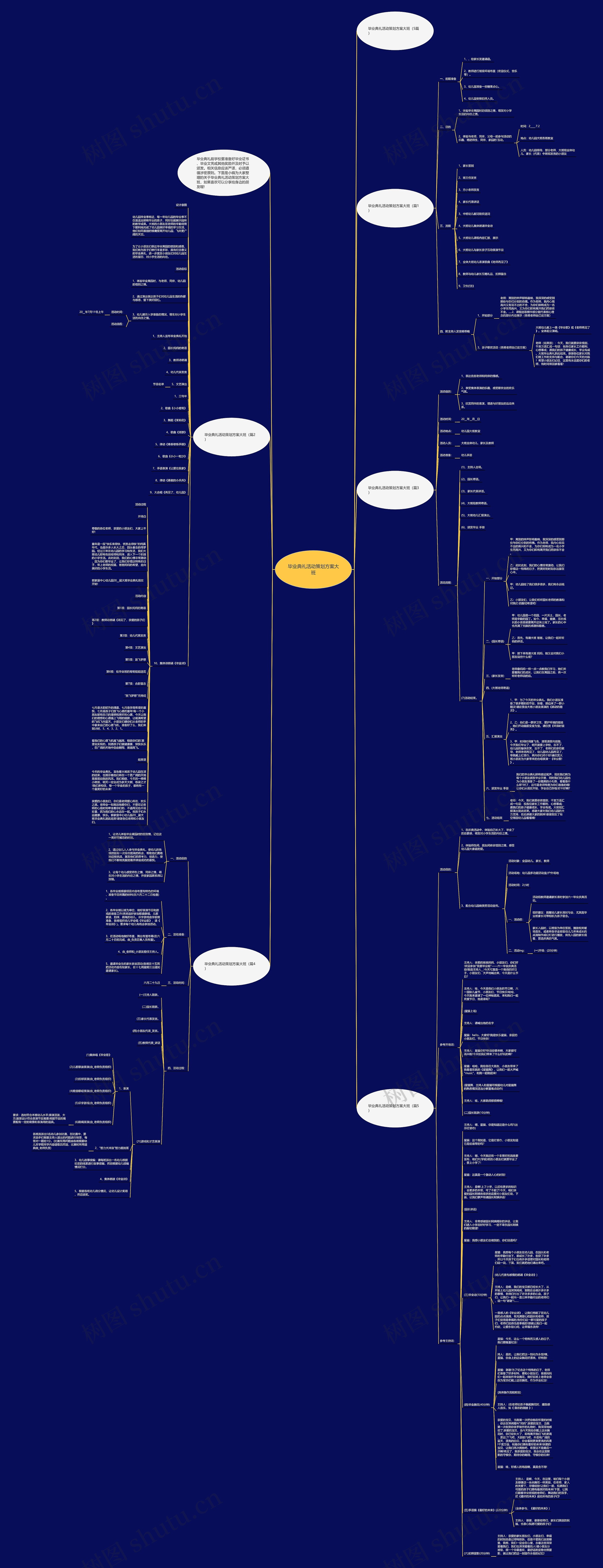 毕业典礼活动策划方案大班思维导图