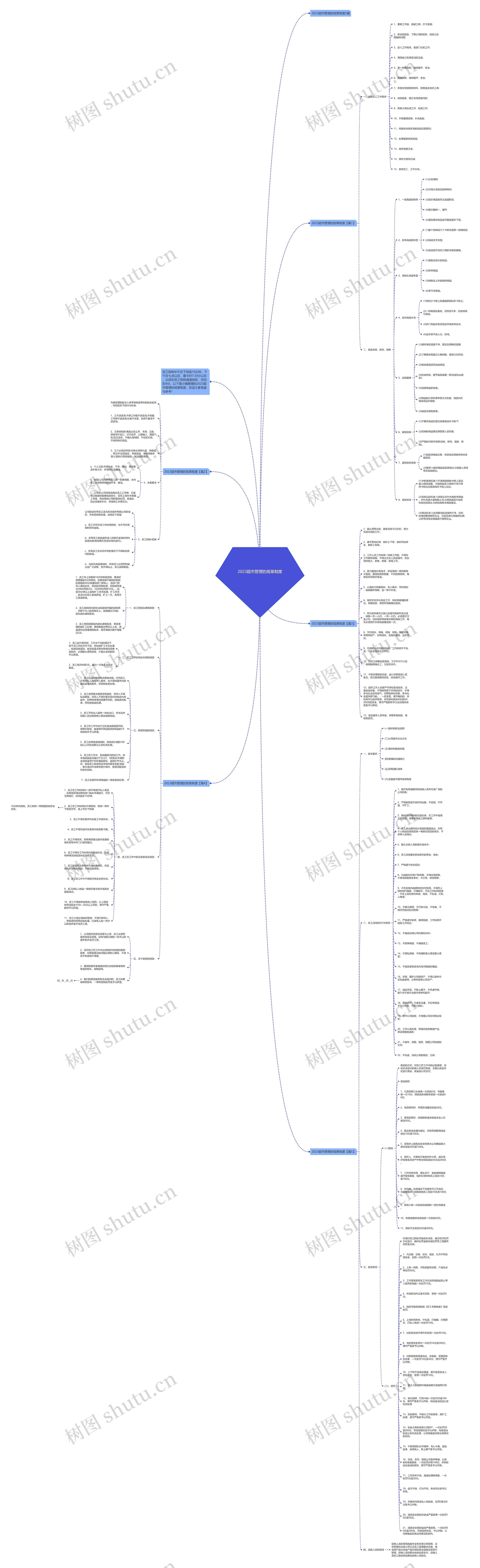 2023超市管理的规章制度思维导图
