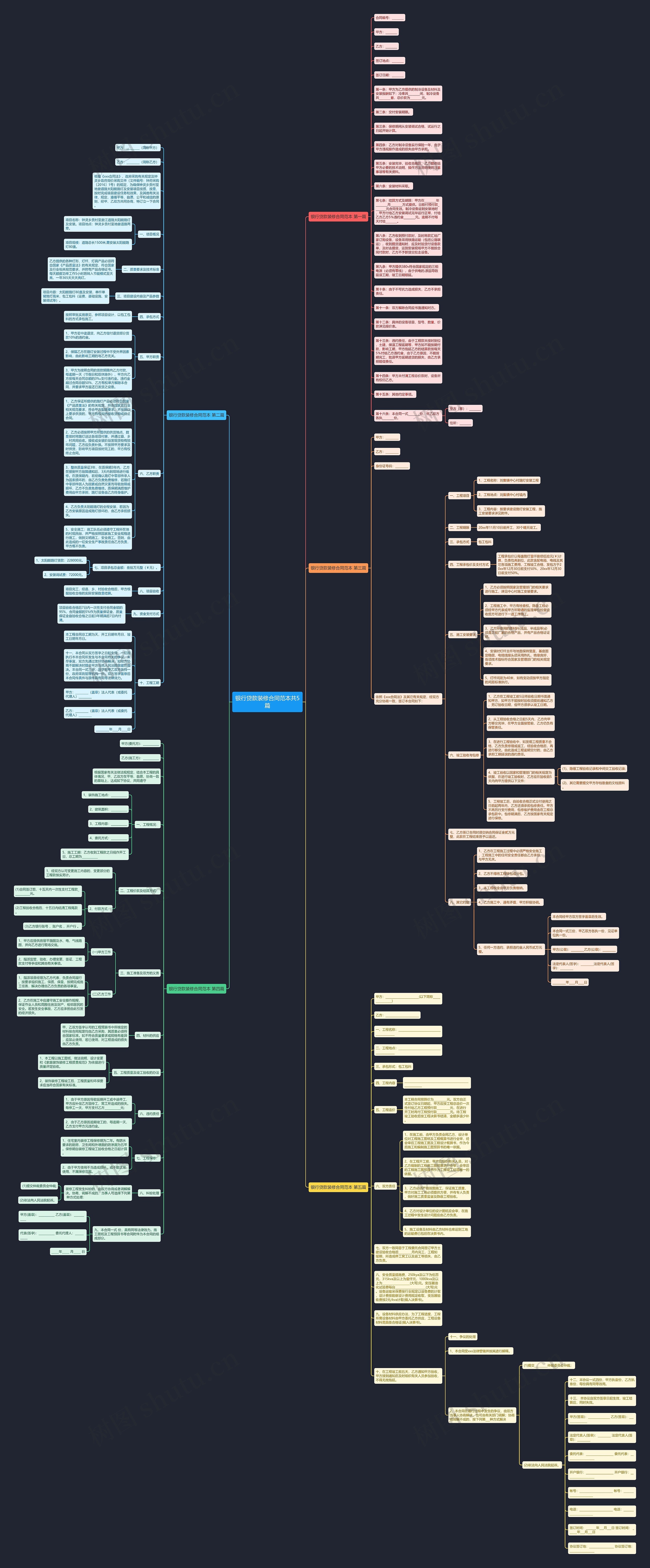银行贷款装修合同范本共5篇思维导图