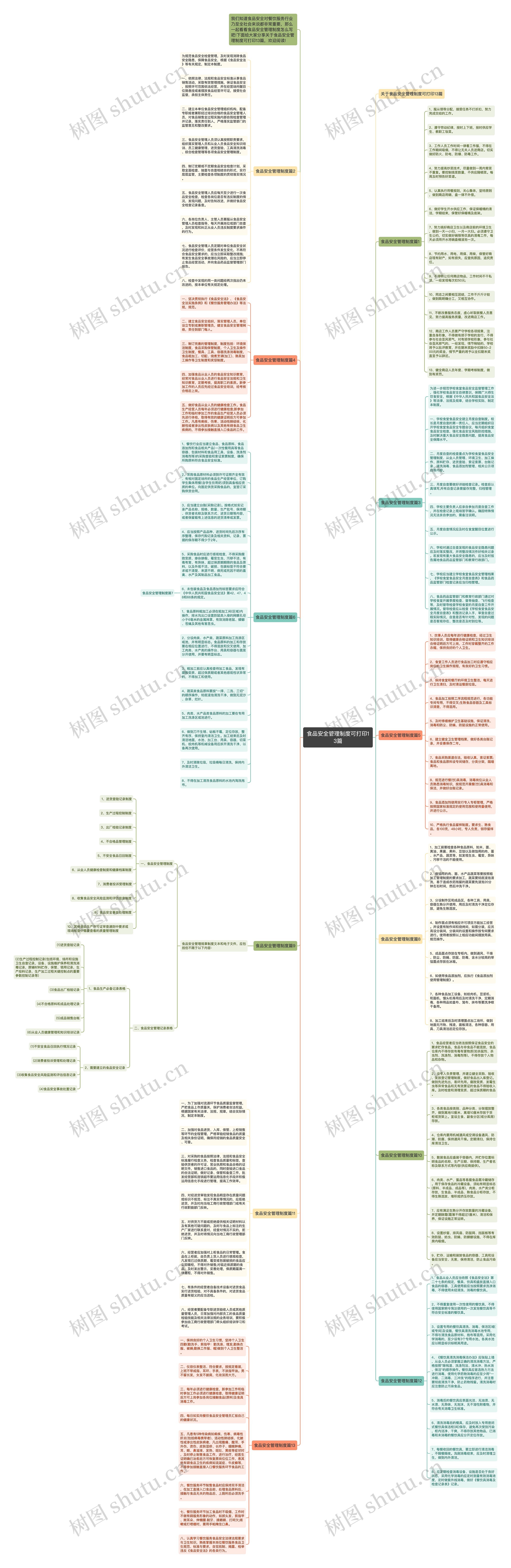 食品安全管理制度可打印13篇思维导图