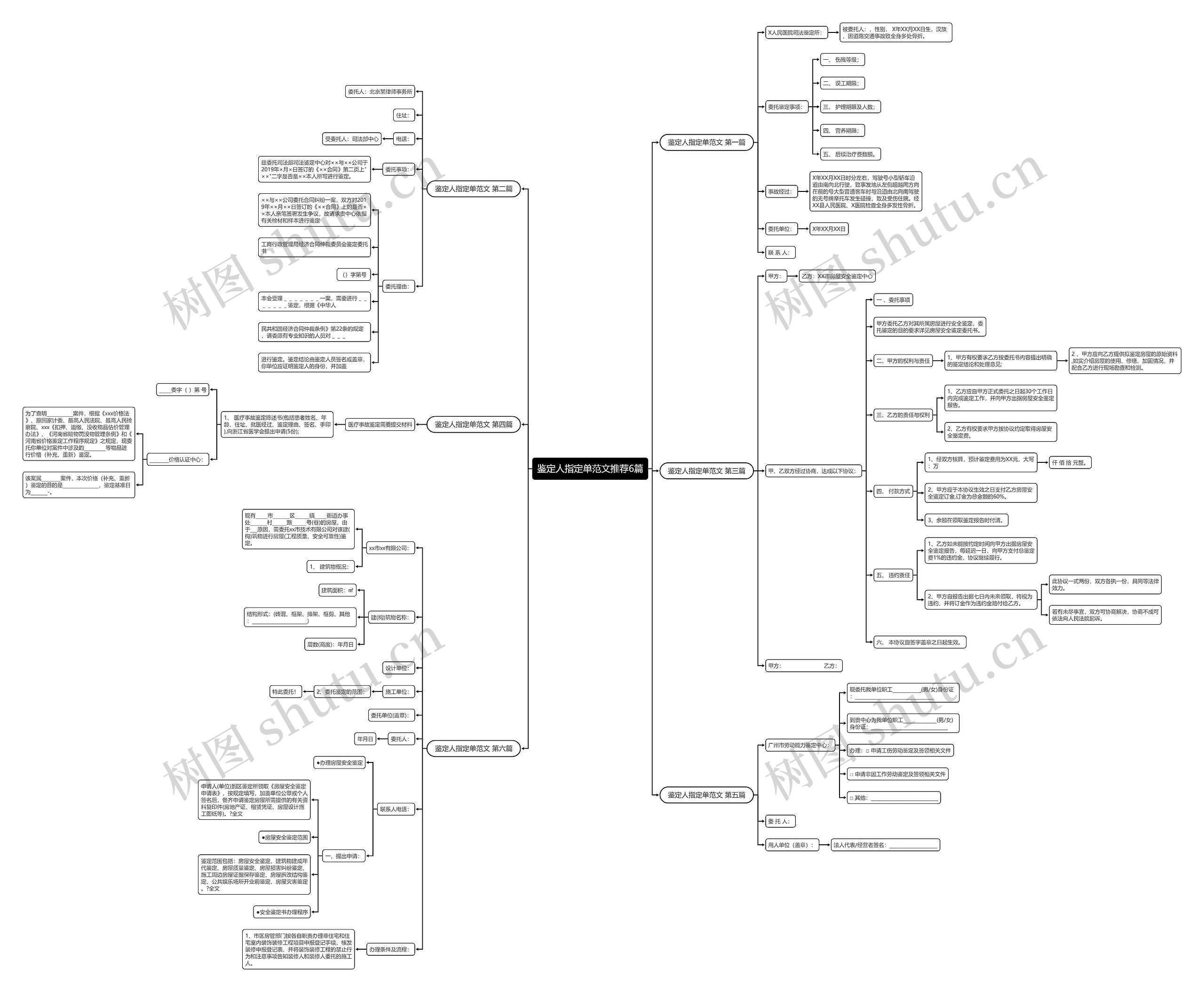 鉴定人指定单范文推荐6篇思维导图