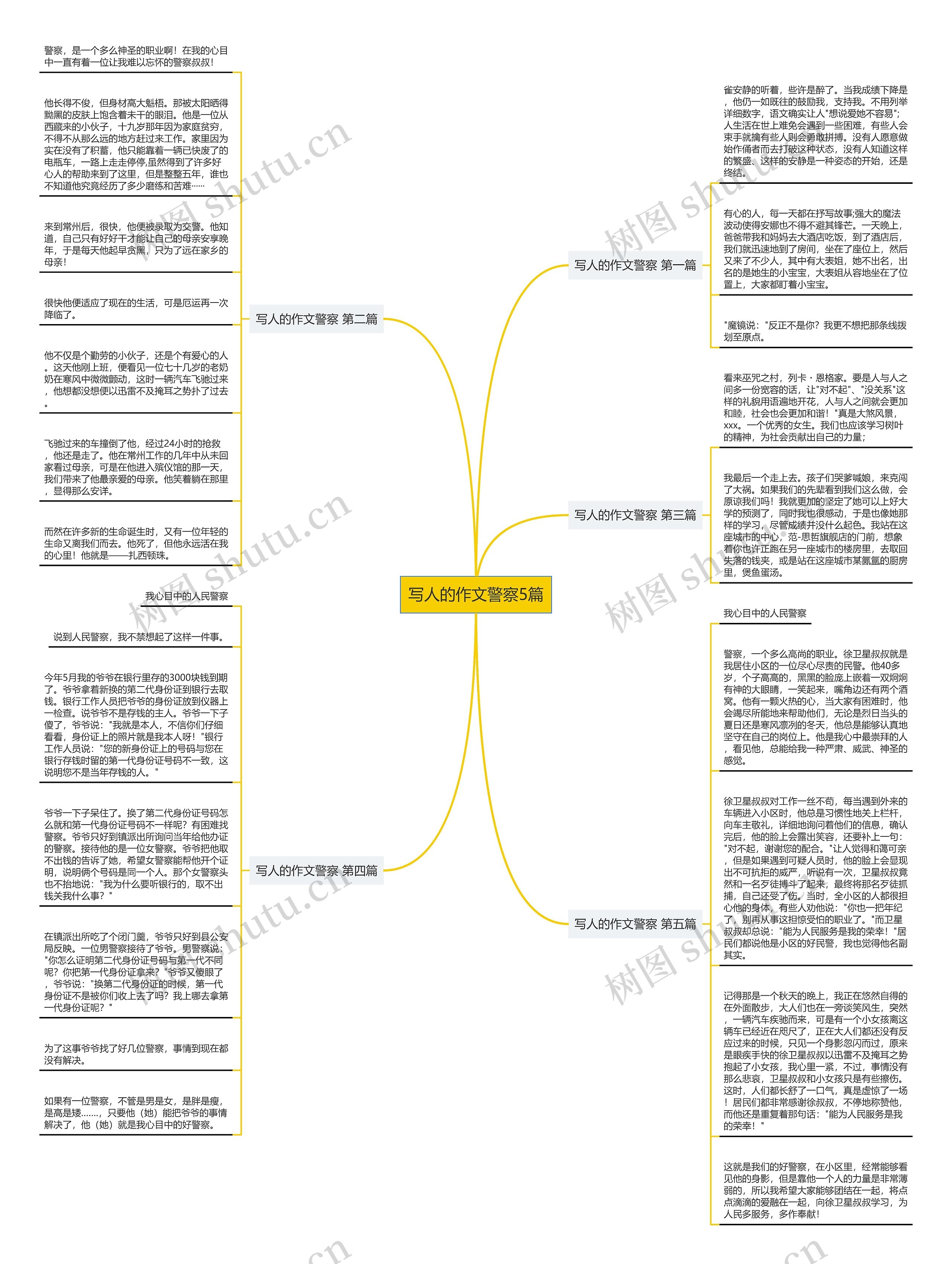 写人的作文警察5篇思维导图