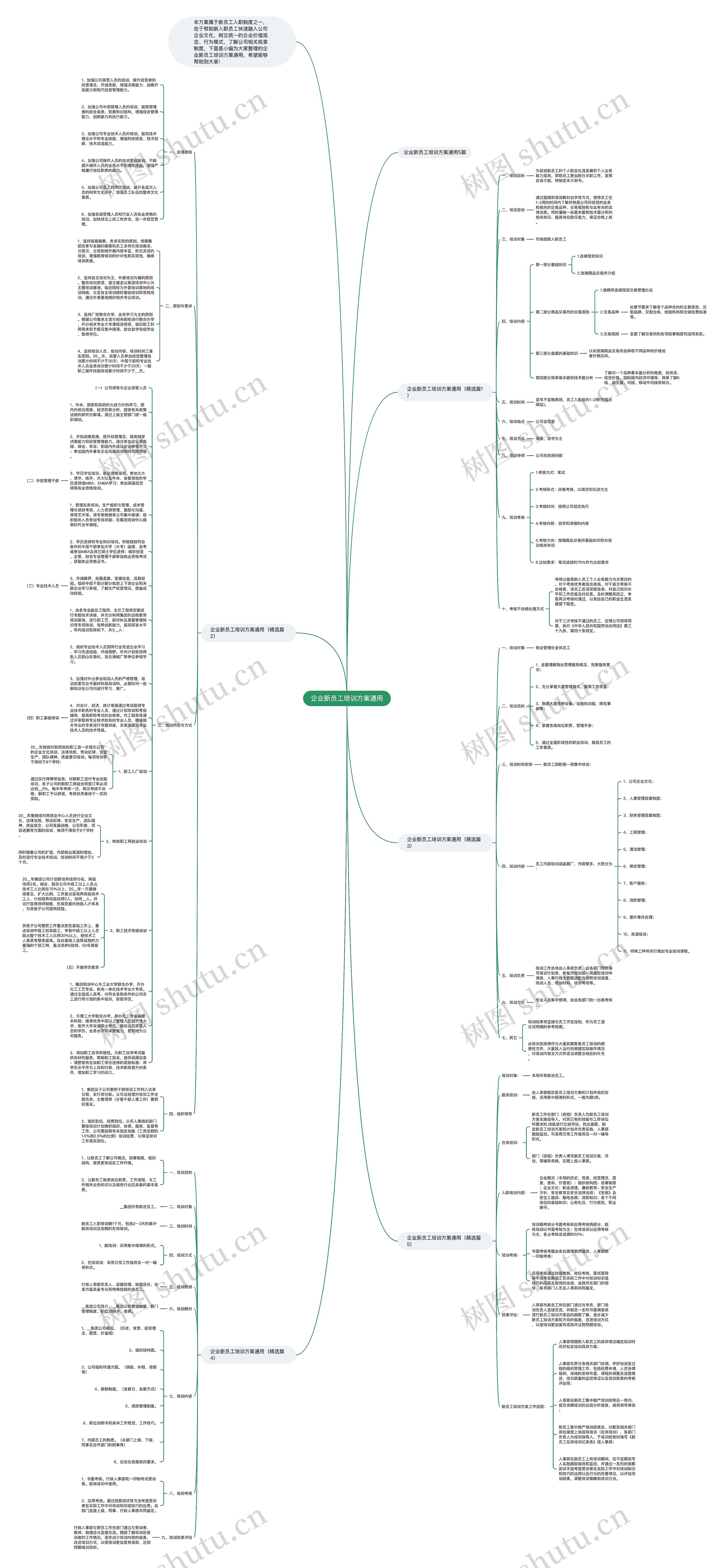 企业新员工培训方案通用思维导图
