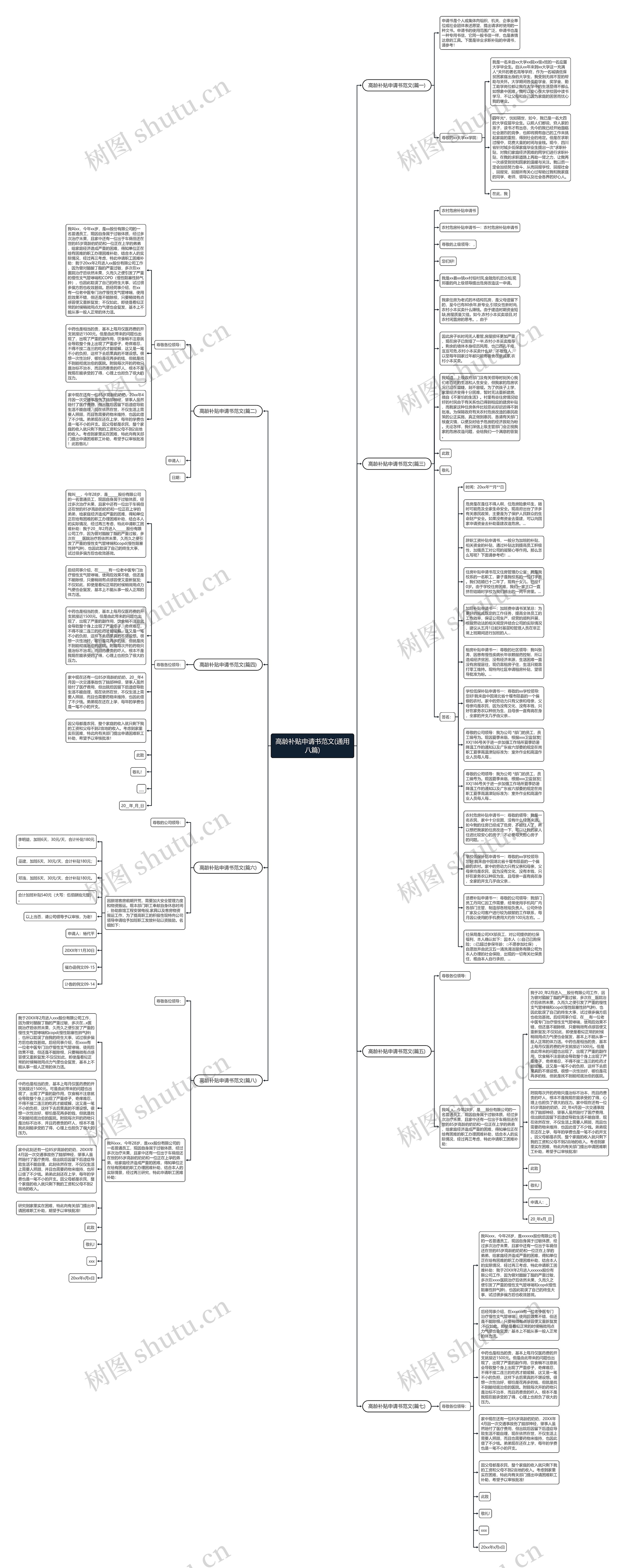 高龄补贴申请书范文(通用八篇)思维导图