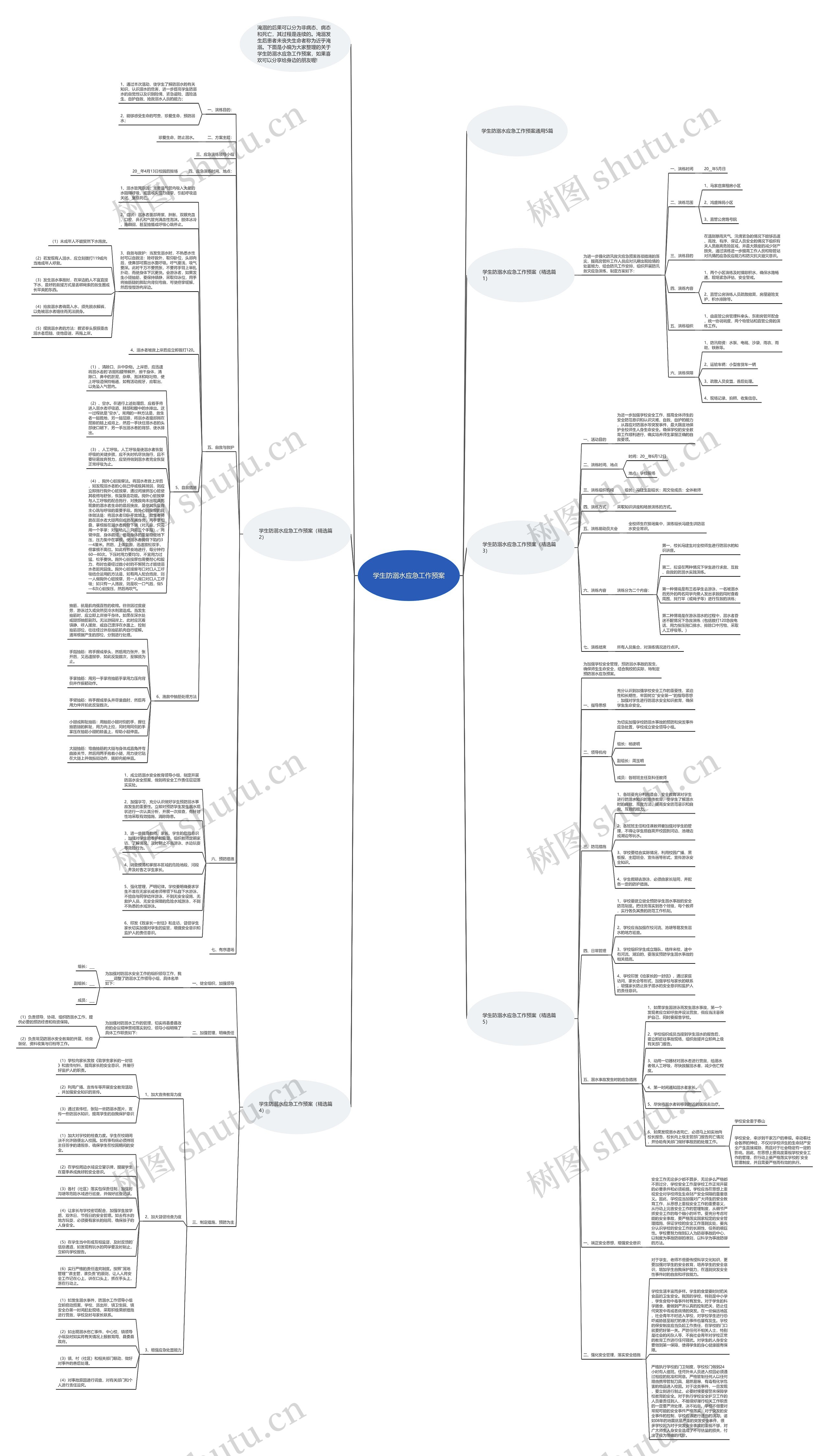 学生防溺水应急工作预案思维导图