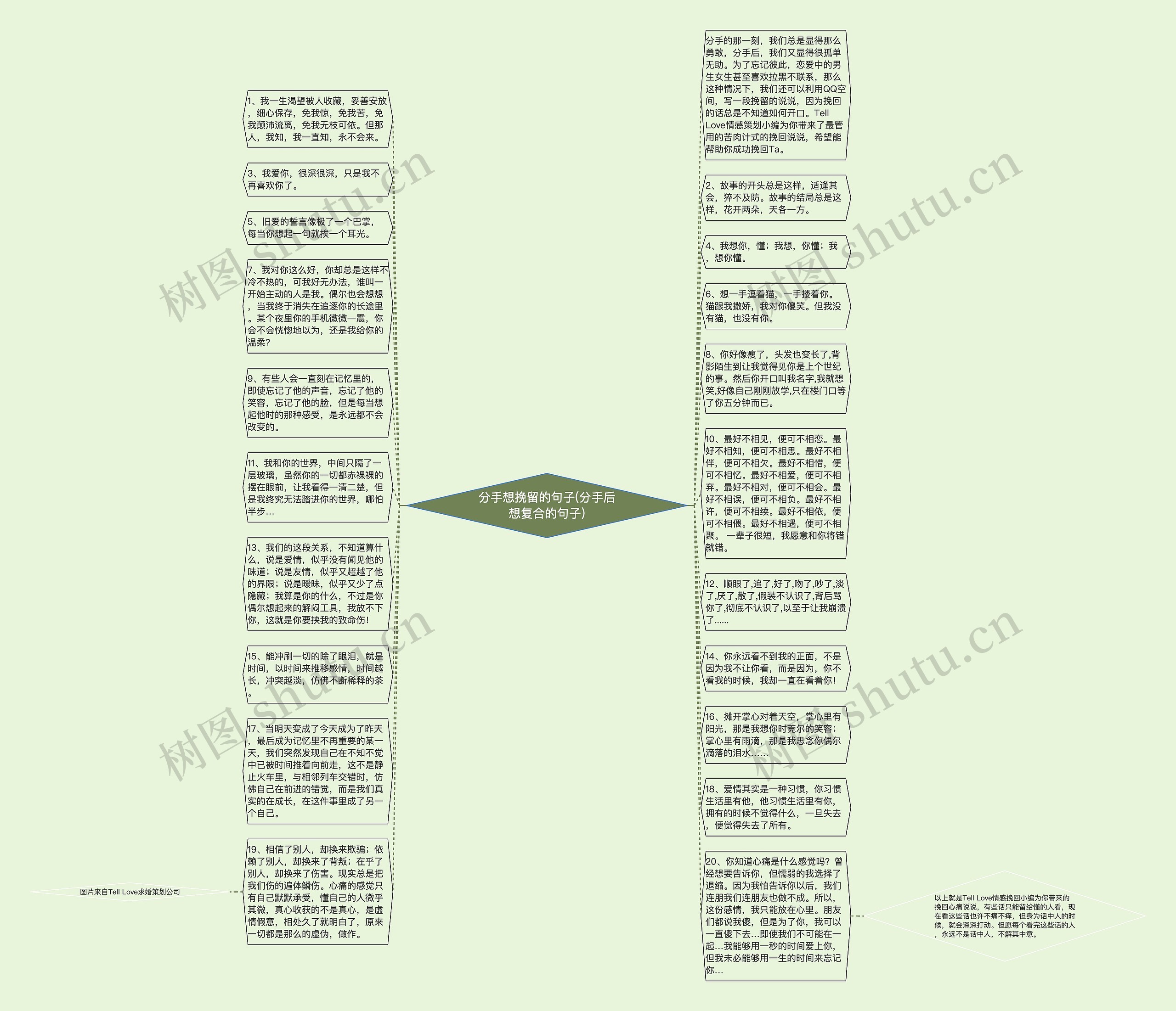 分手想挽留的句子(分手后想复合的句子)思维导图