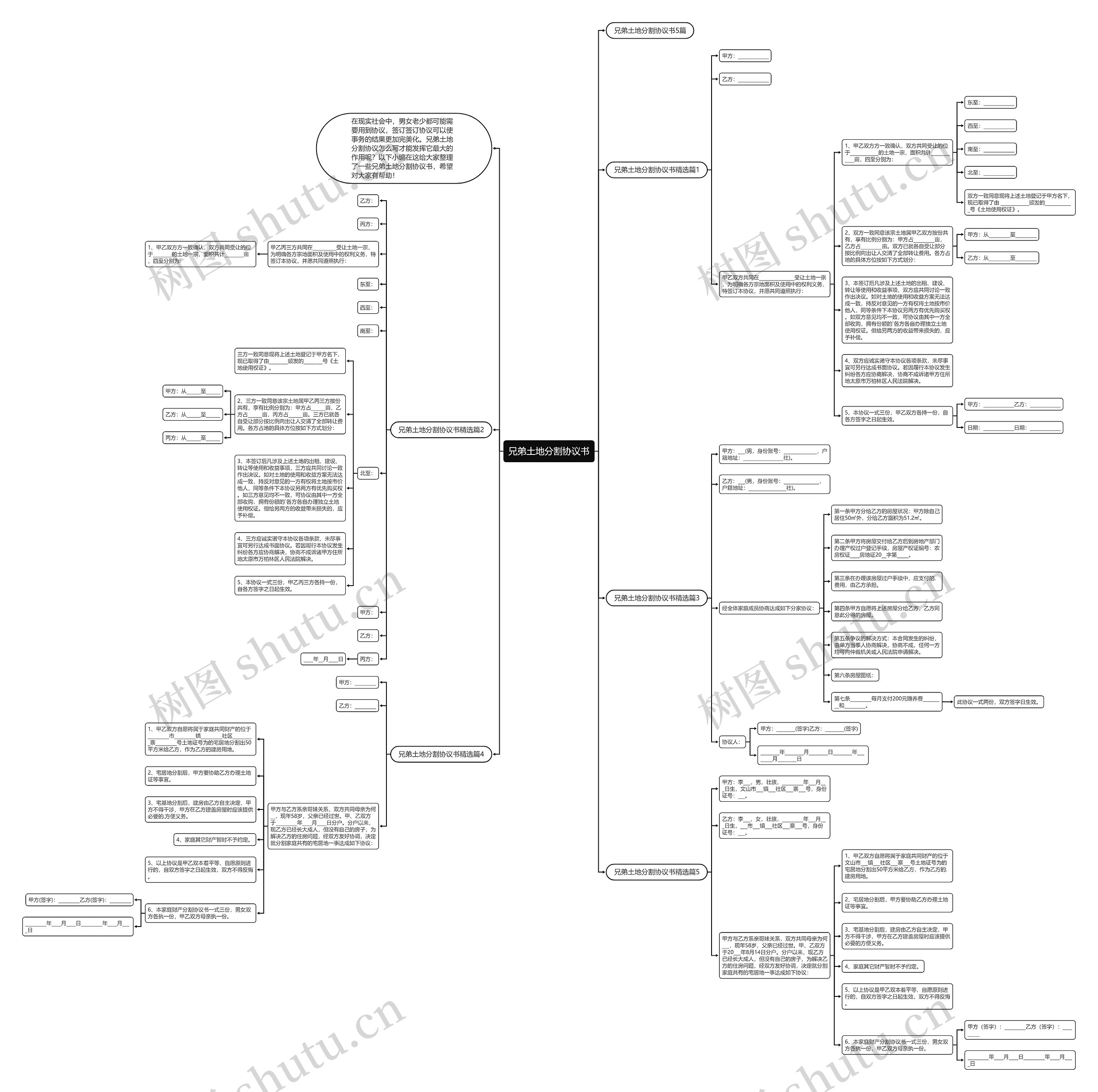 兄弟土地分割协议书思维导图高清图 兄弟土地分割协议书思维导图