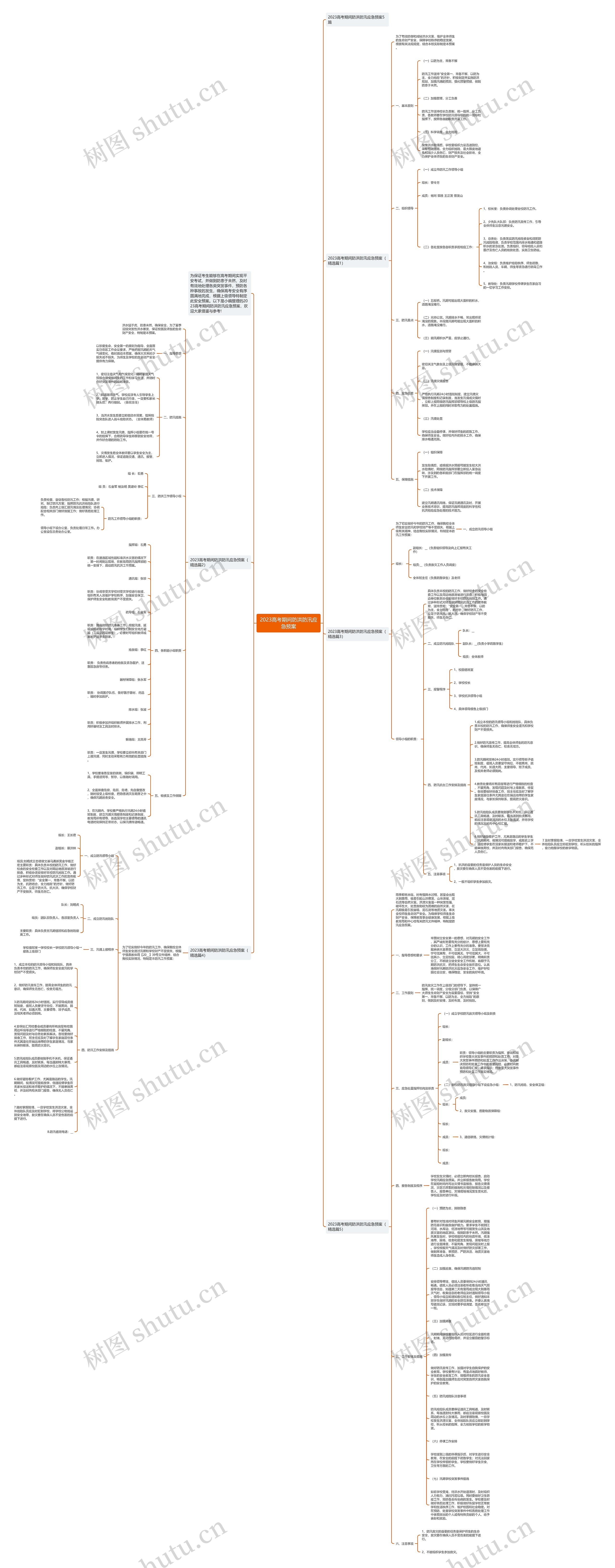 2023高考期间防洪防汛应急预案思维导图