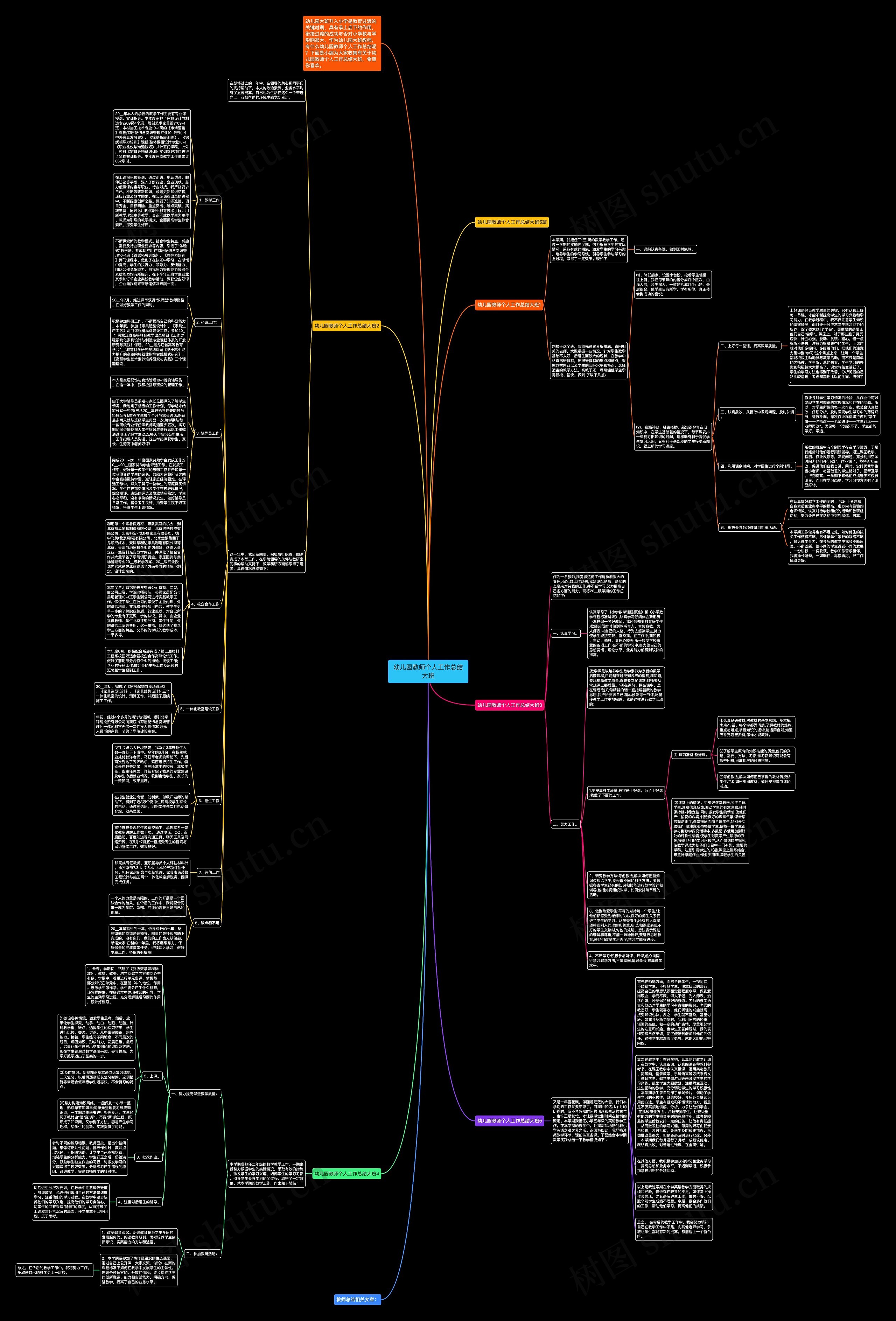 幼儿园教师个人工作总结大班思维导图