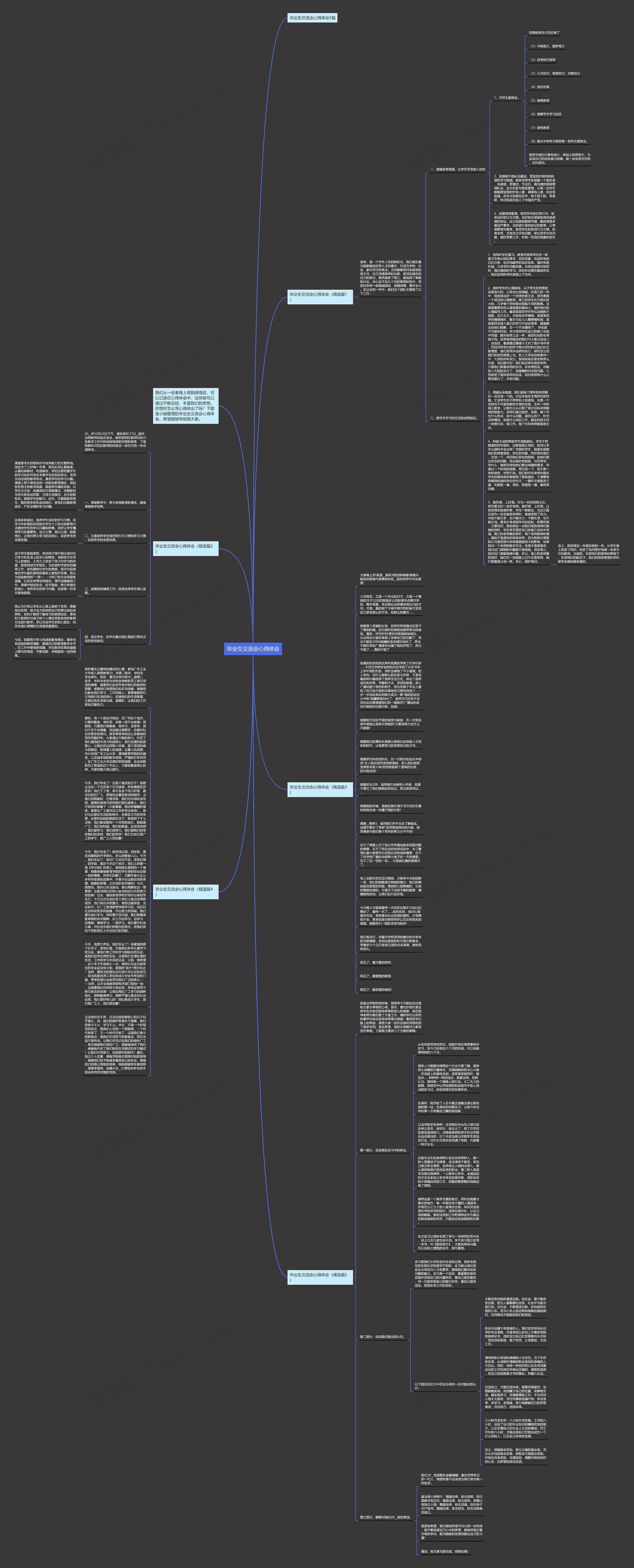 毕业生交流会心得体会思维导图