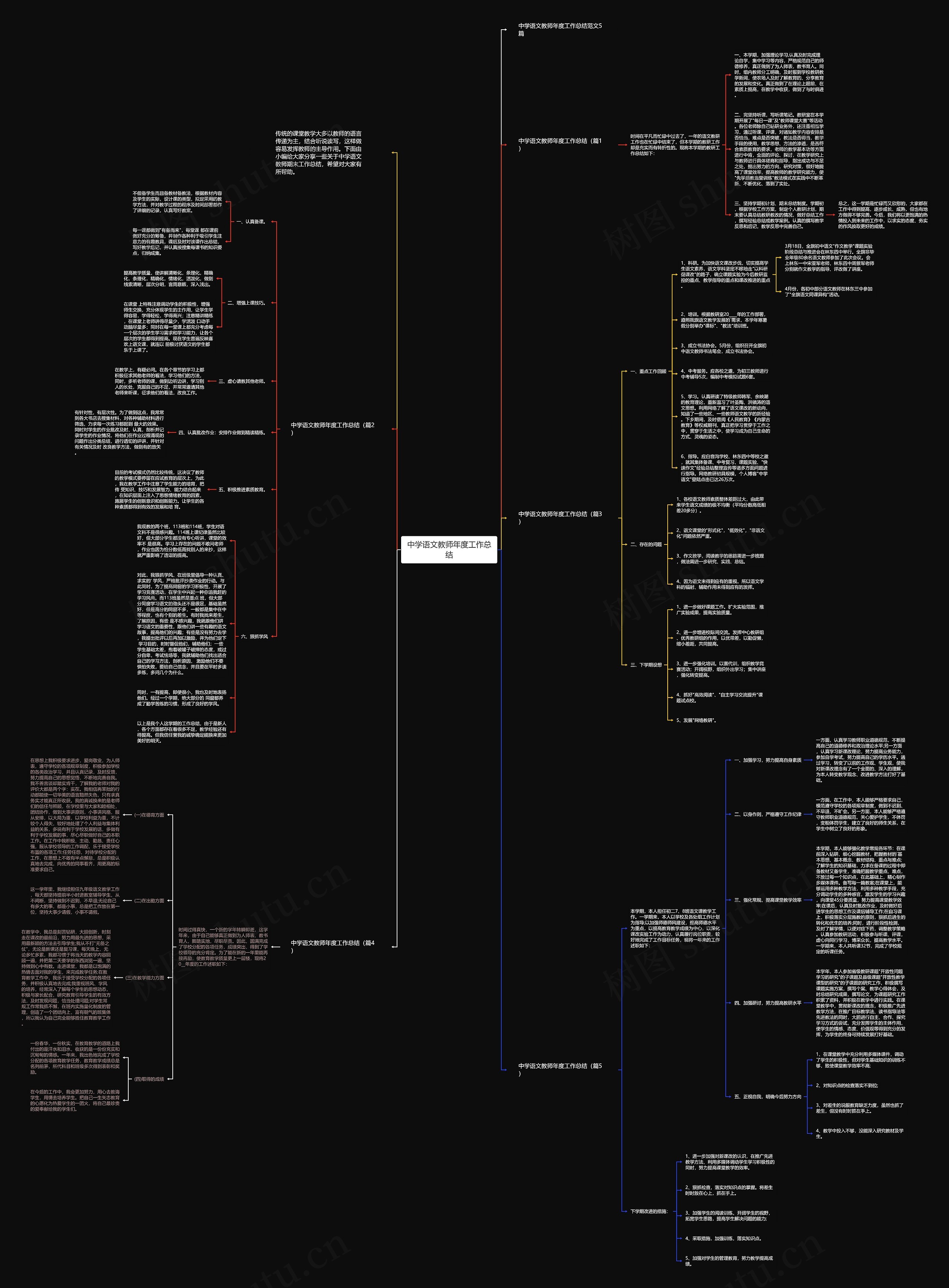 中学语文教师年度工作总结思维导图