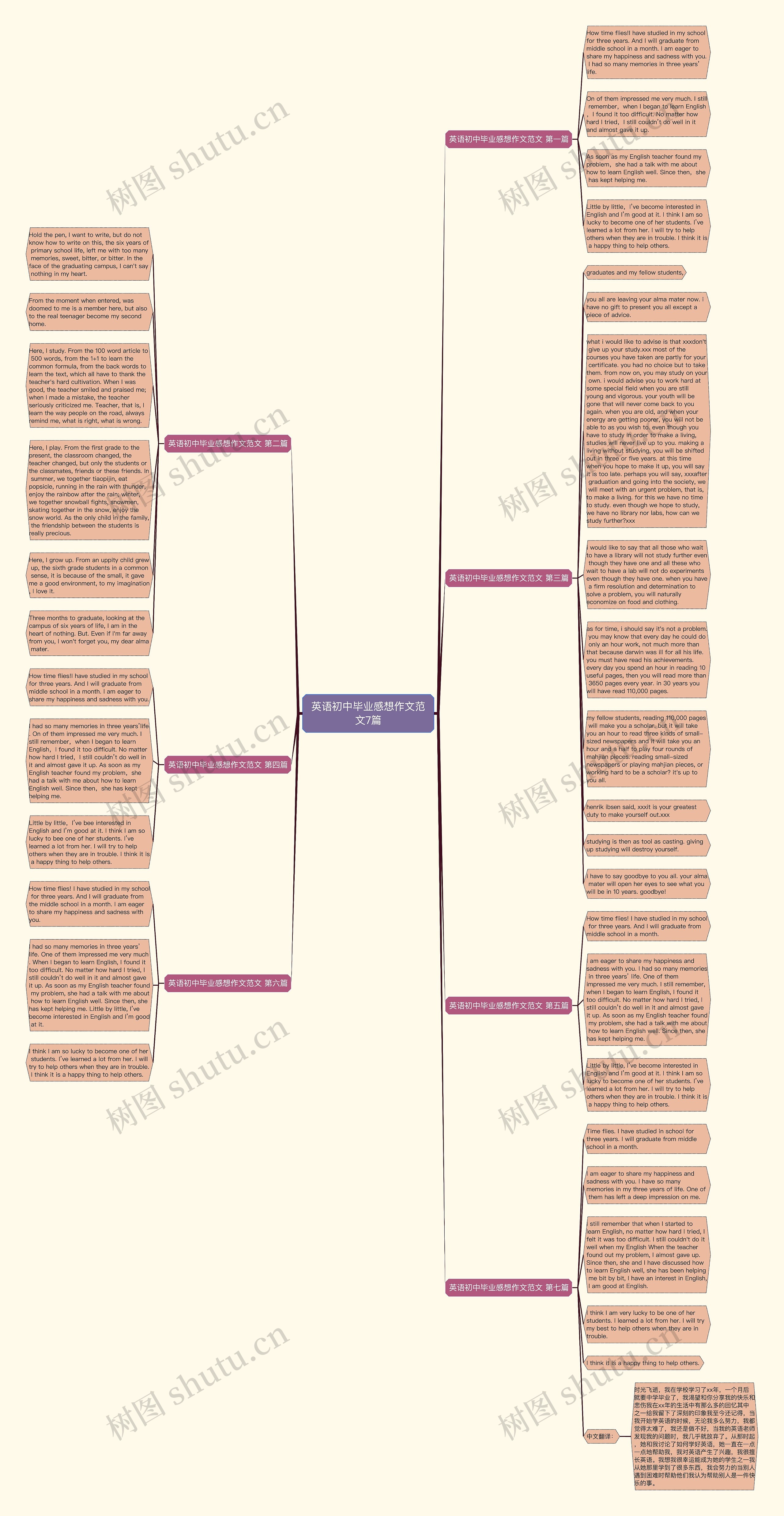 英语初中毕业感想作文范文7篇思维导图