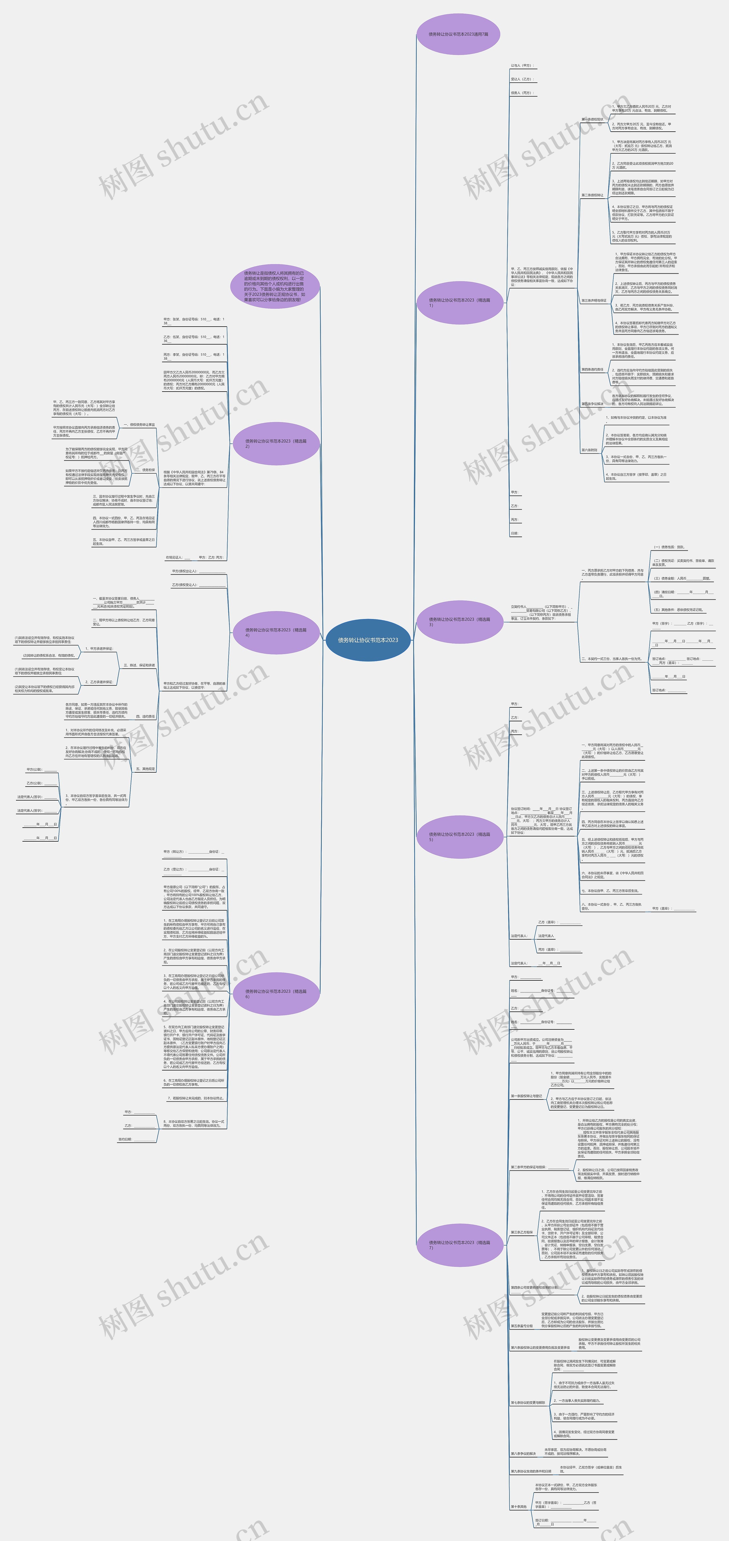 债务转让协议书范本2023思维导图