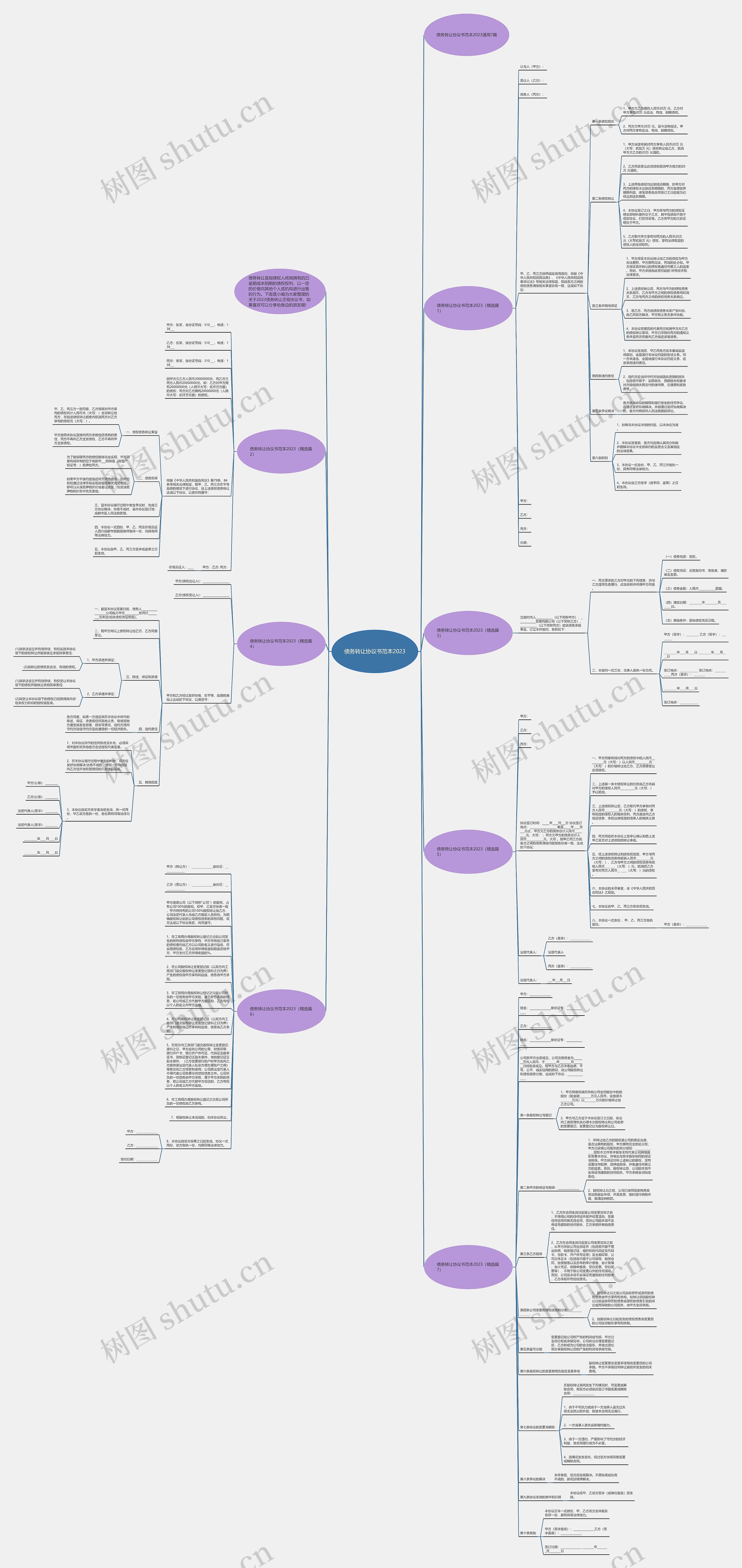 债务转让协议书范本2023思维导图高清图 债务转让协议书范本2023思维导图