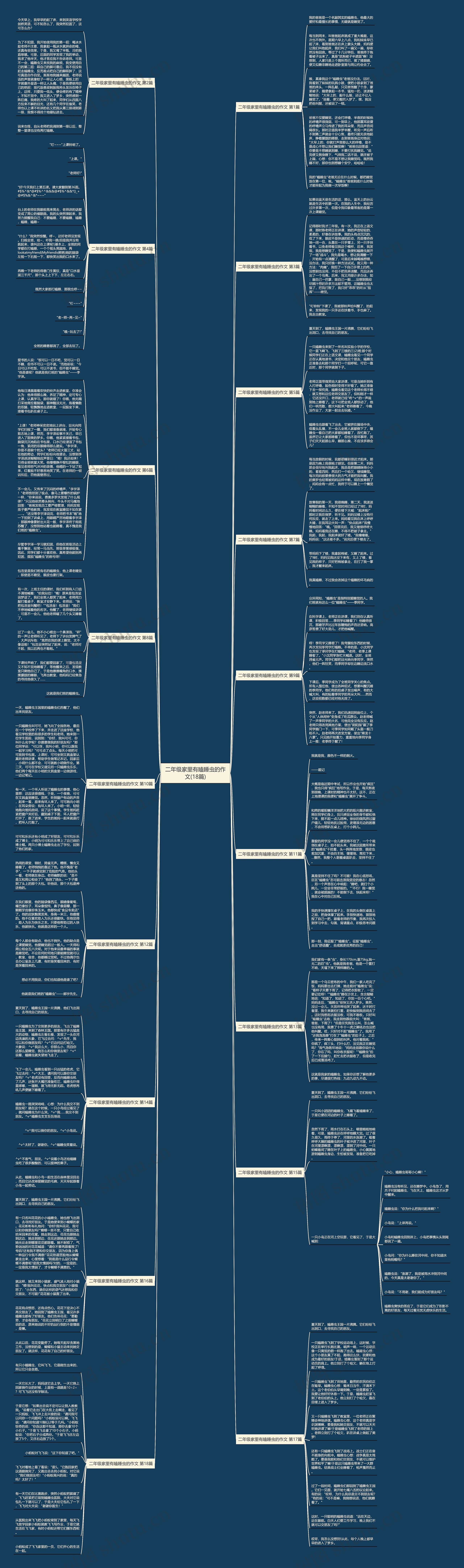 二年级家里有瞌睡虫的作文(18篇)思维导图