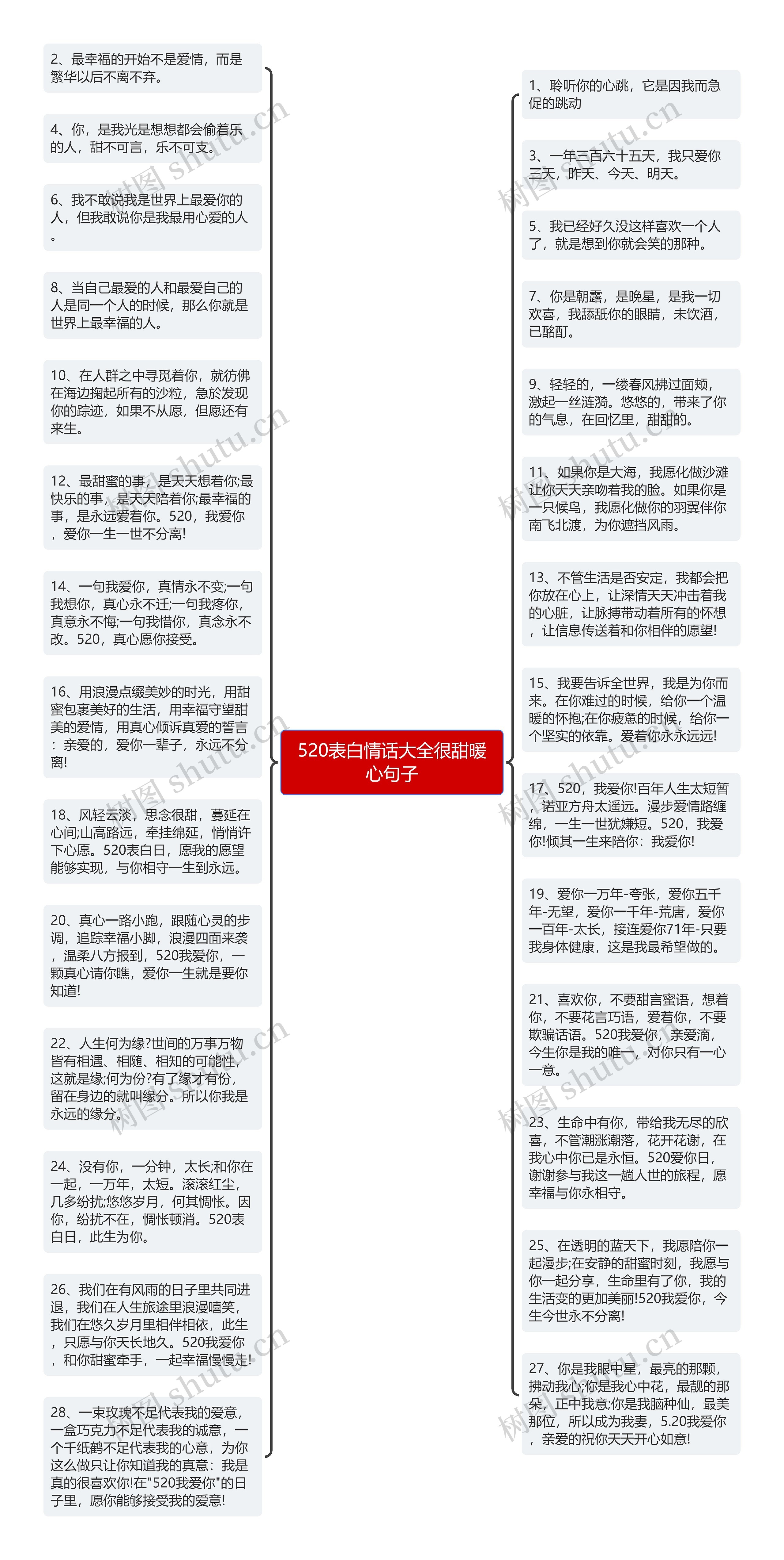 520表白情话大全很甜暖心句子