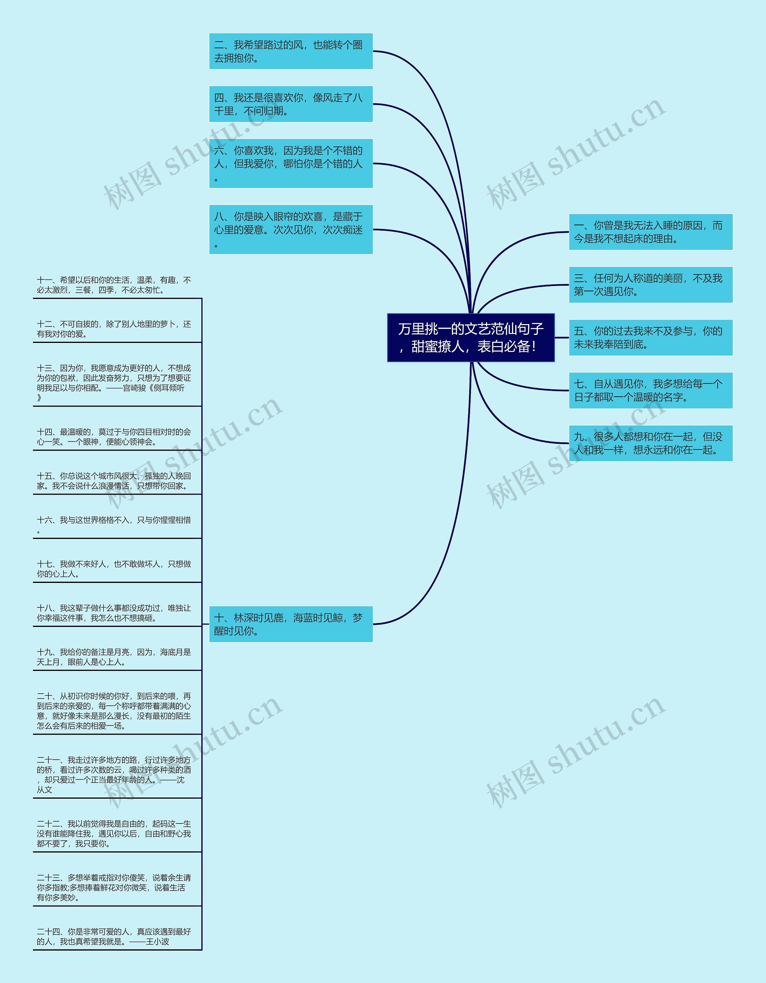 万里挑一的文艺范仙句子，甜蜜撩人，表白必备！思维导图