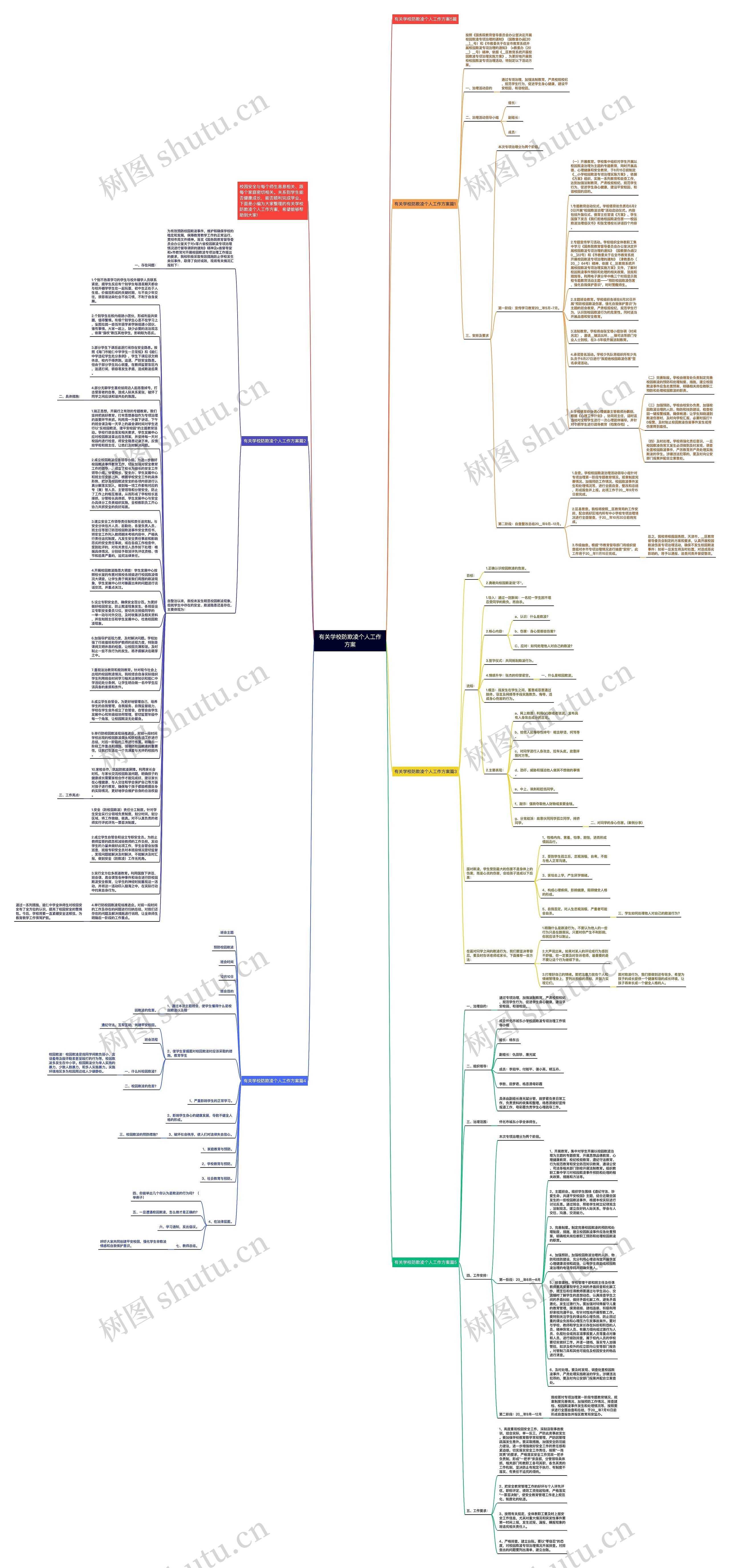 有关学校防欺凌个人工作方案思维导图