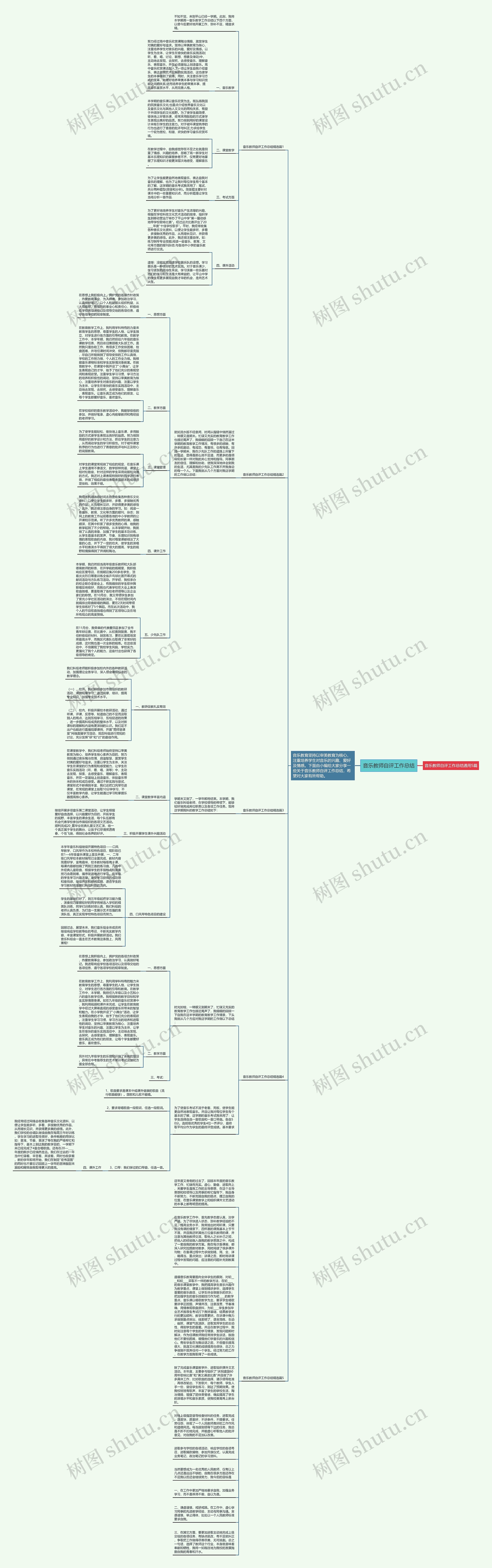音乐教师自评工作总结思维导图