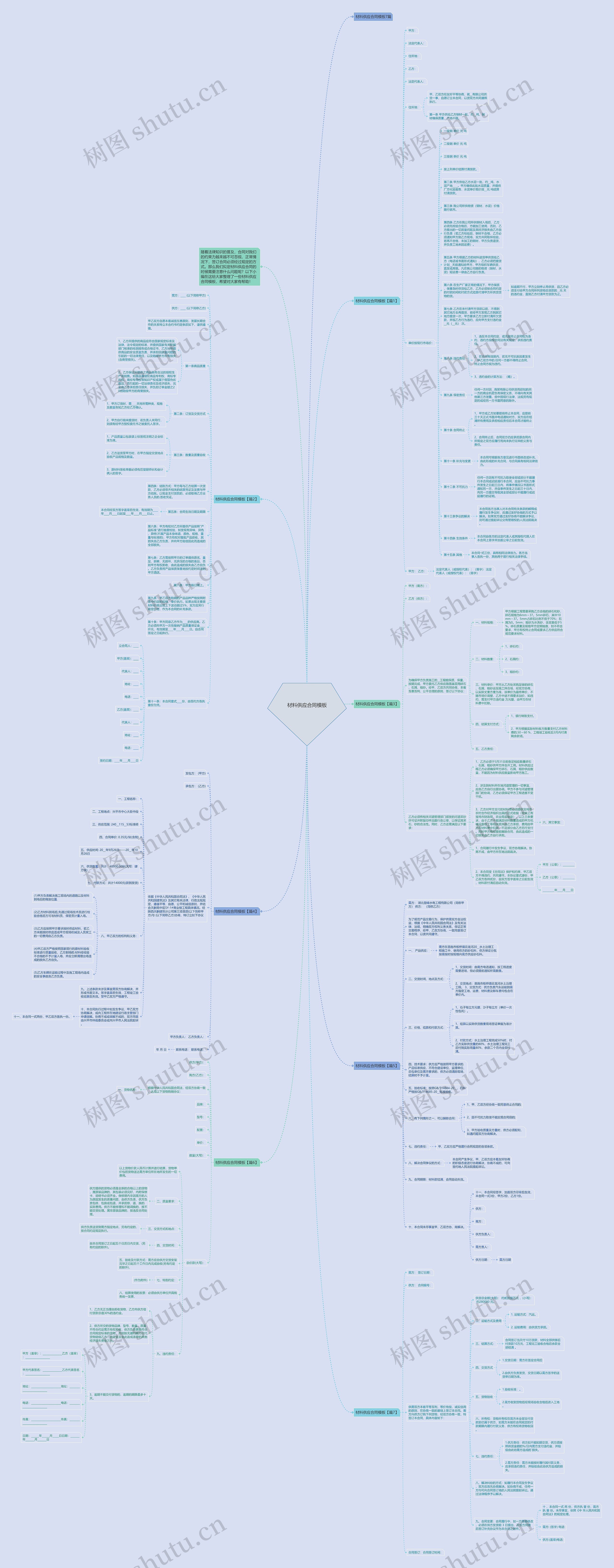 材料供应合同思维导图
