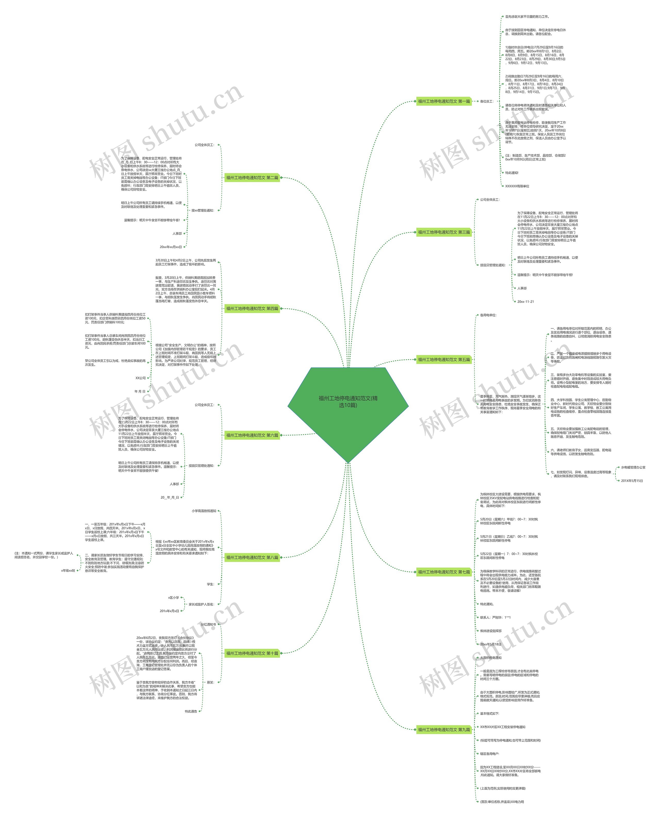 福州工地停电通知范文(精选10篇)思维导图