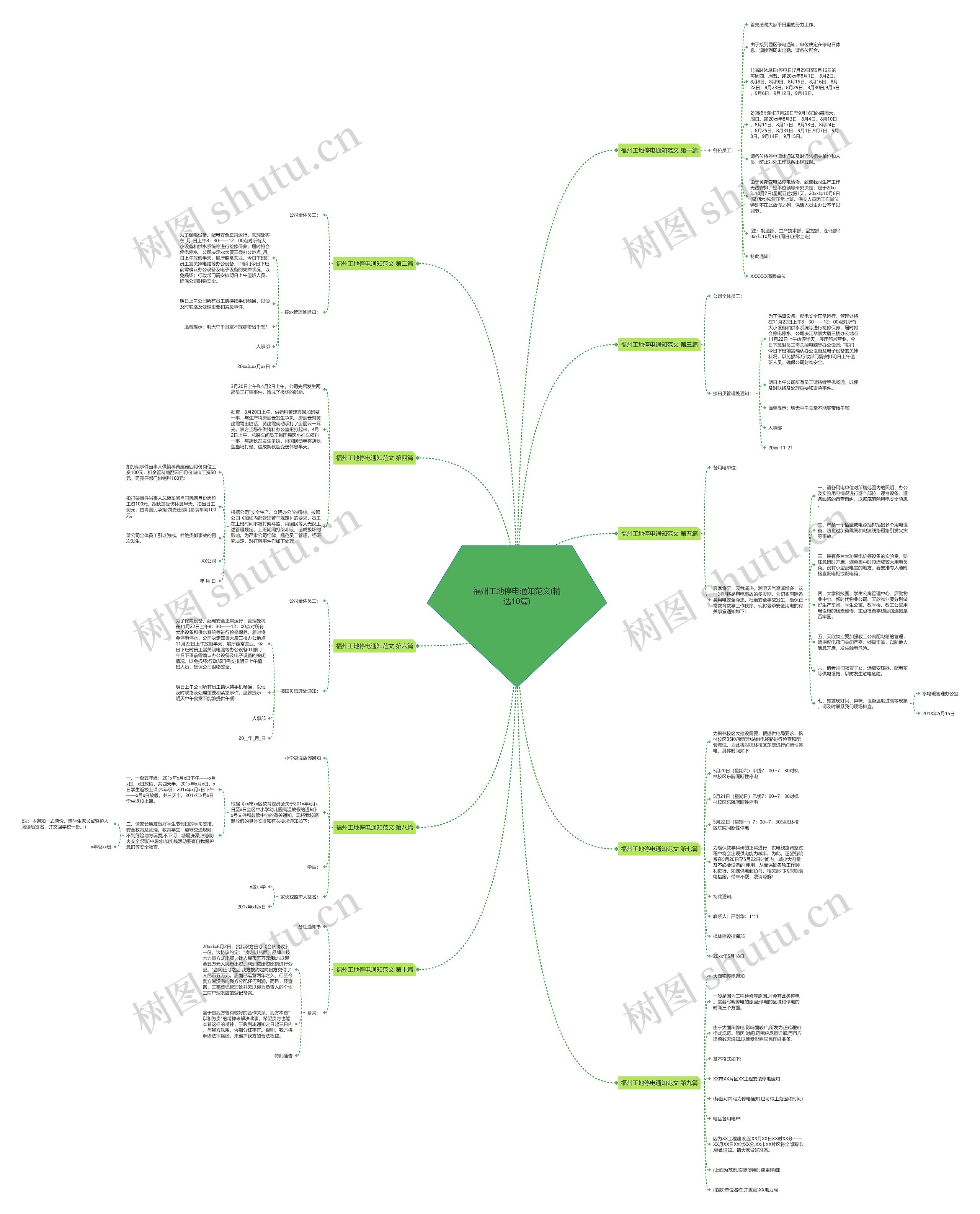 福州工地停电通知范文(精选10篇) 福州工地停电通知范文(精选10篇)
