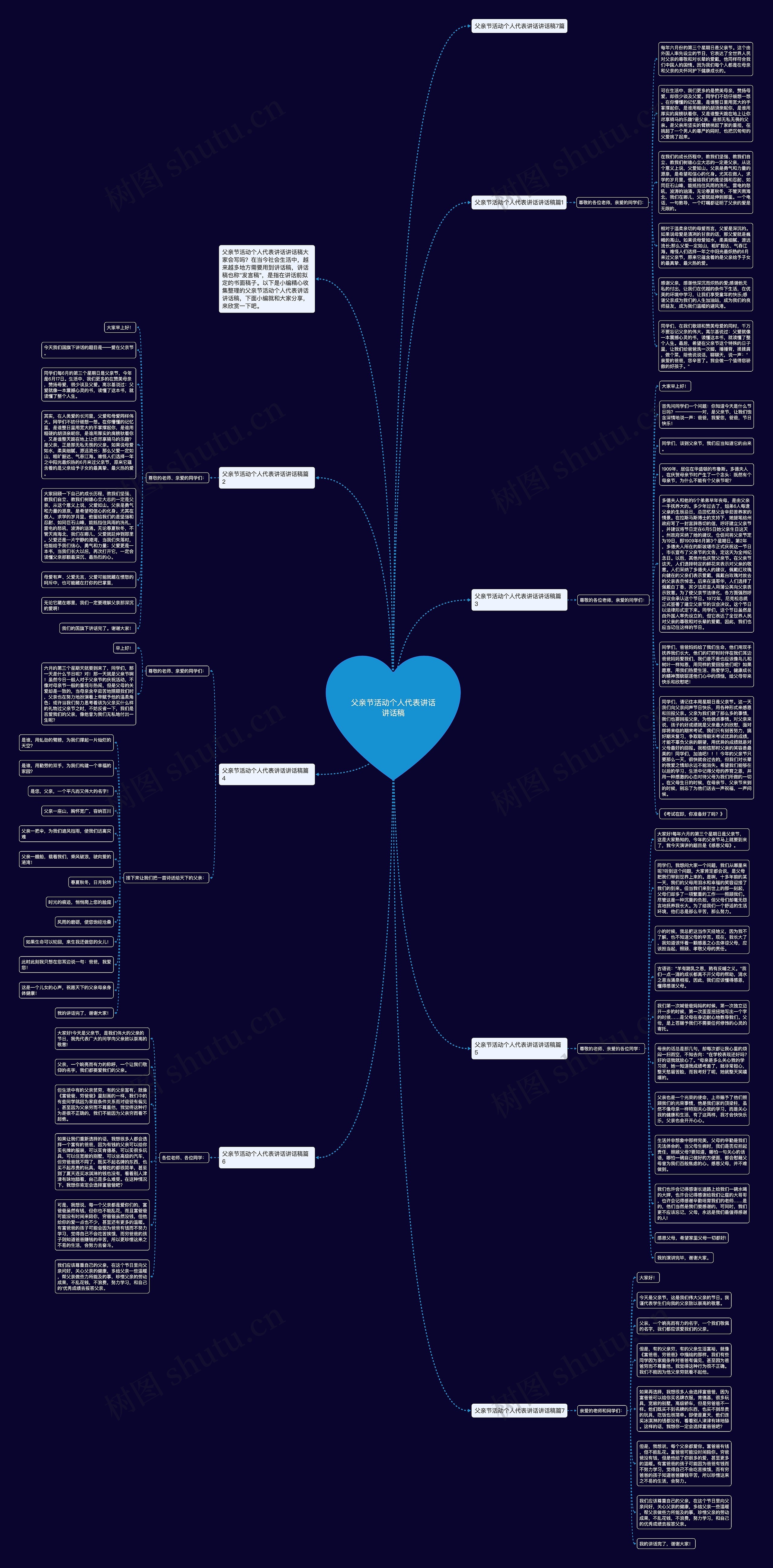 父亲节活动个人代表讲话讲话稿思维导图