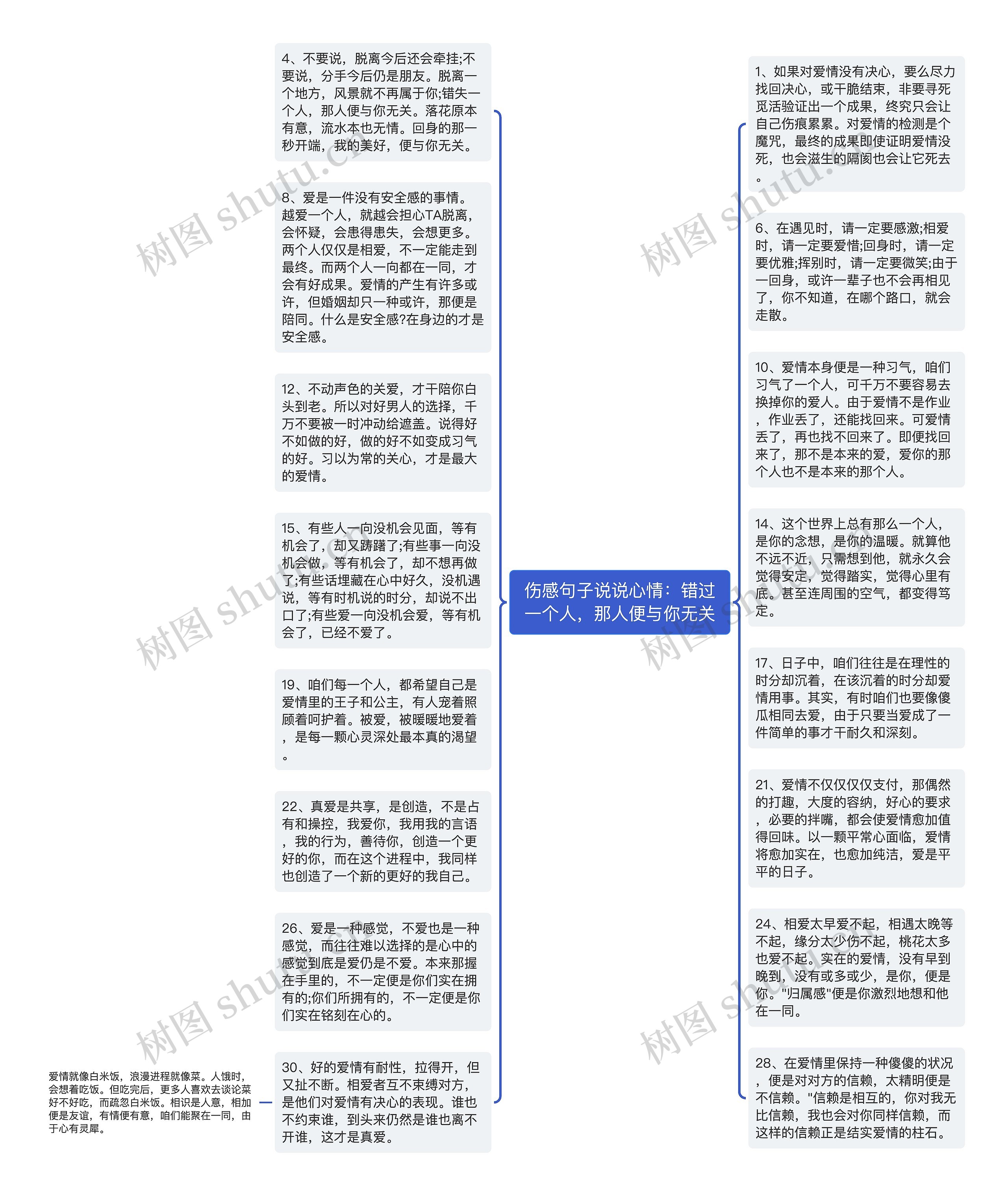 伤感句子说说心情：错过一个人，那人便与你无关思维导图