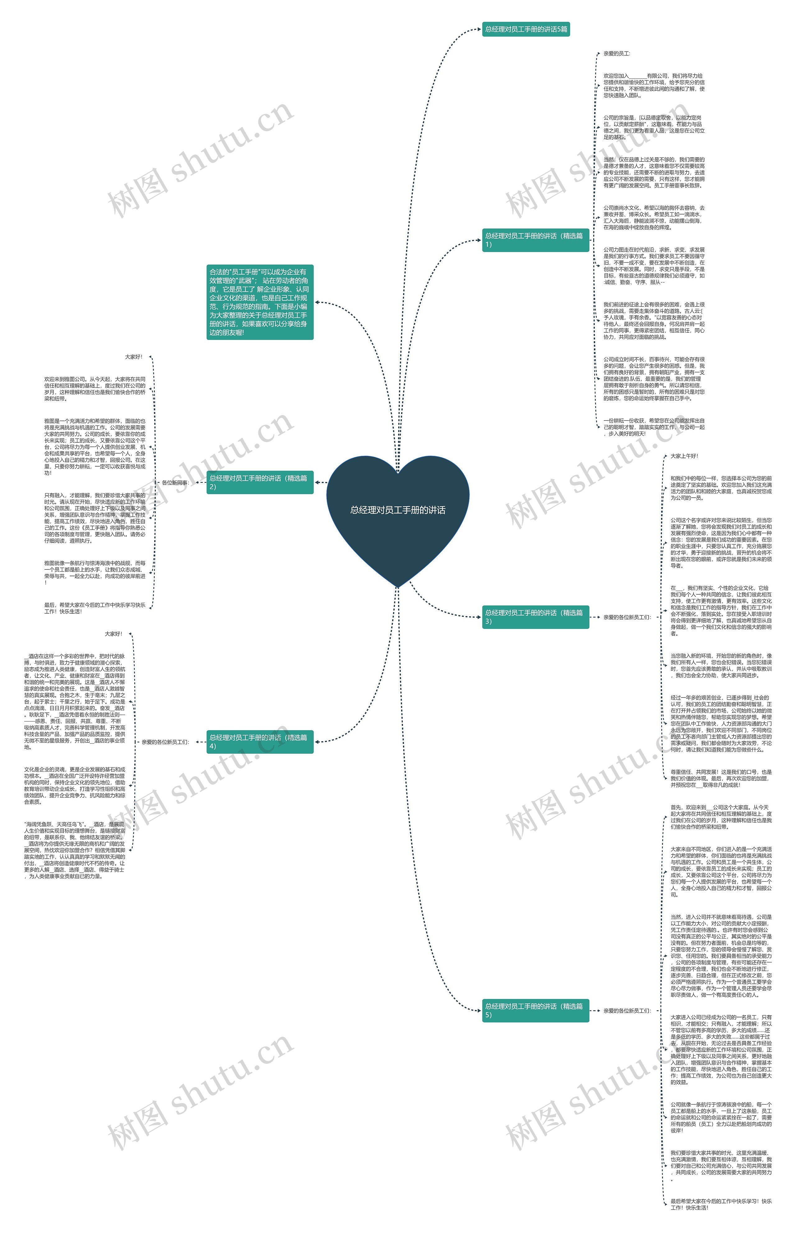 总经理对员工手册的讲话思维导图