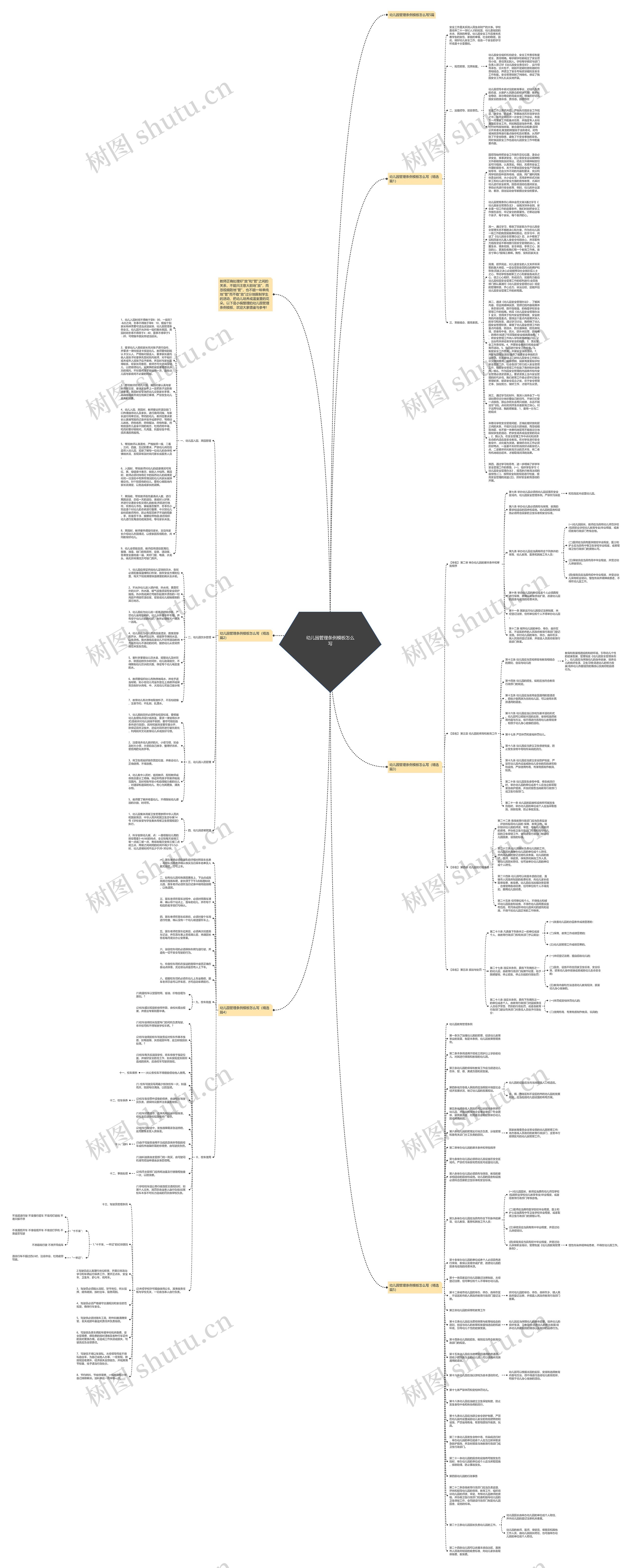 幼儿园管理条例怎么写思维导图