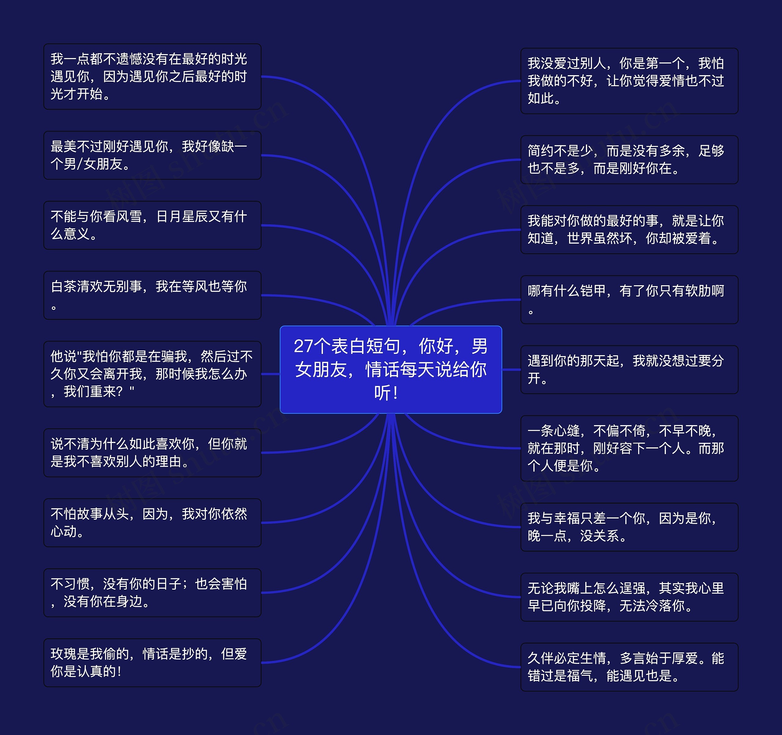 27个表白短句，你好，男女朋友，情话每天说给你听！