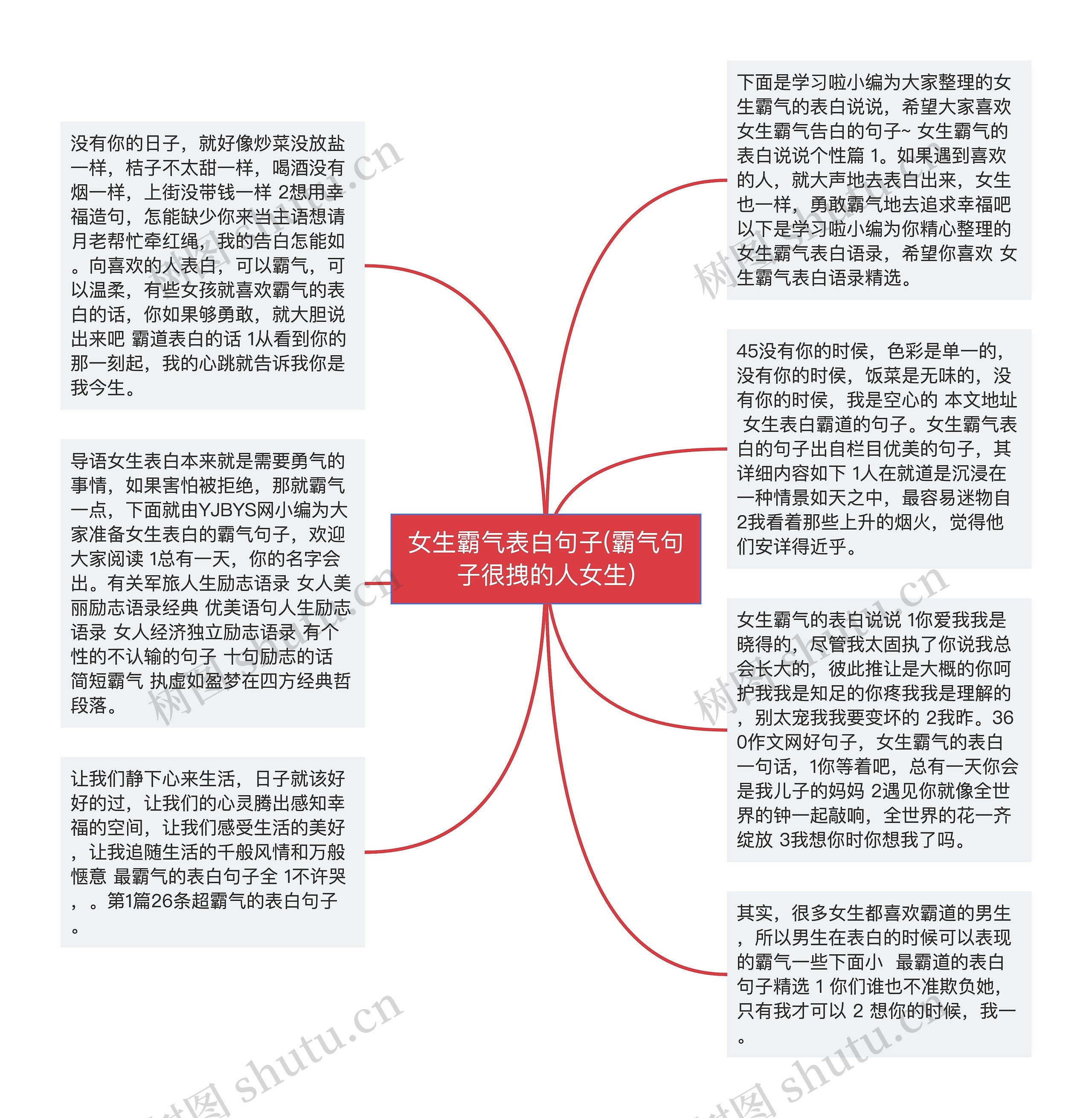 女生霸气表白句子(霸气句子很拽的人女生)思维导图