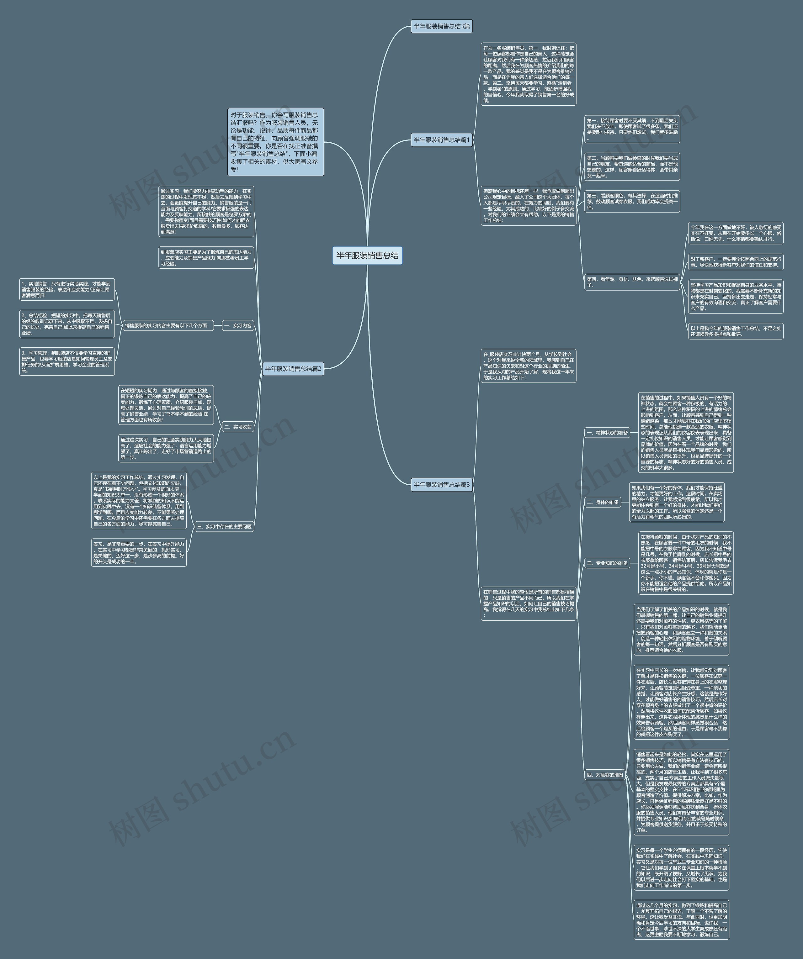 半年服装销售总结思维导图
