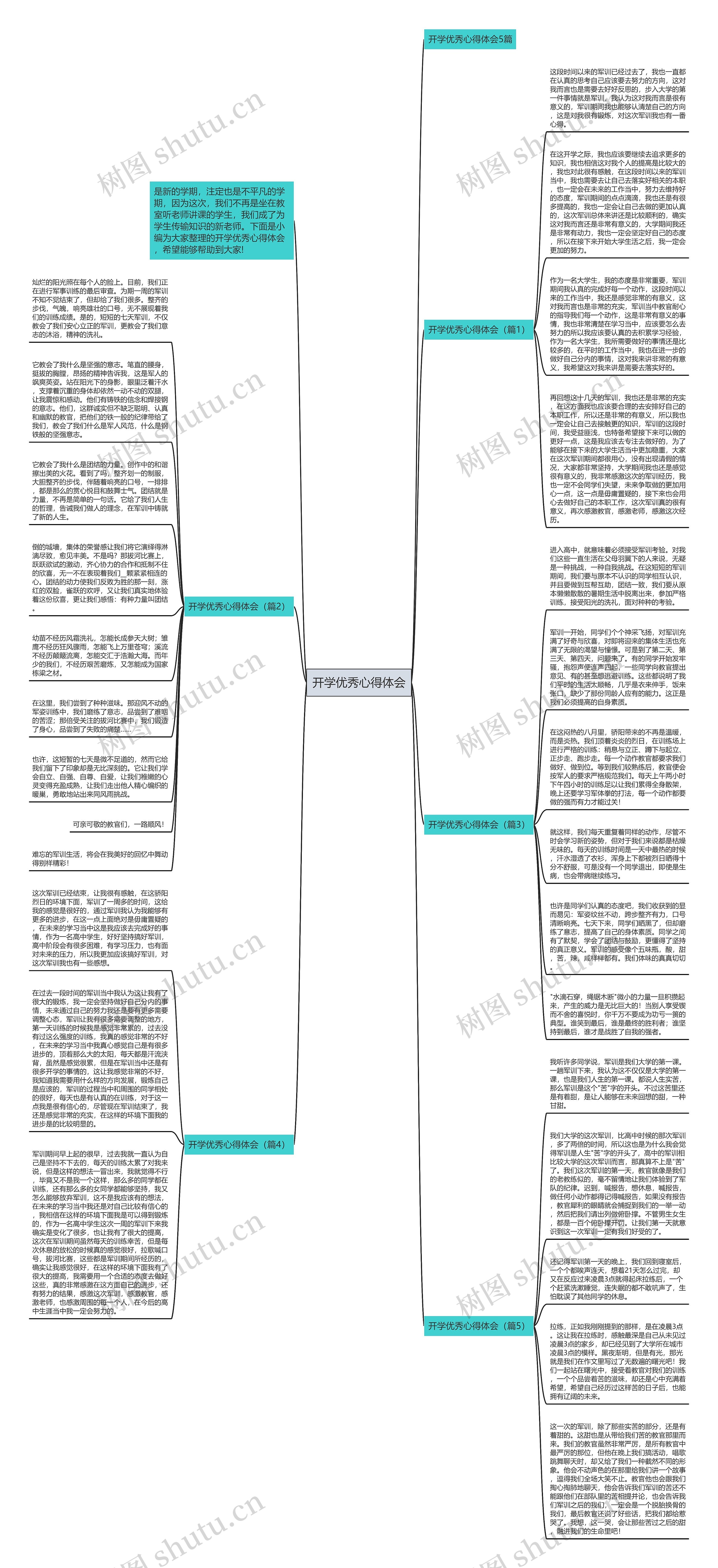 开学优秀心得体会思维导图
