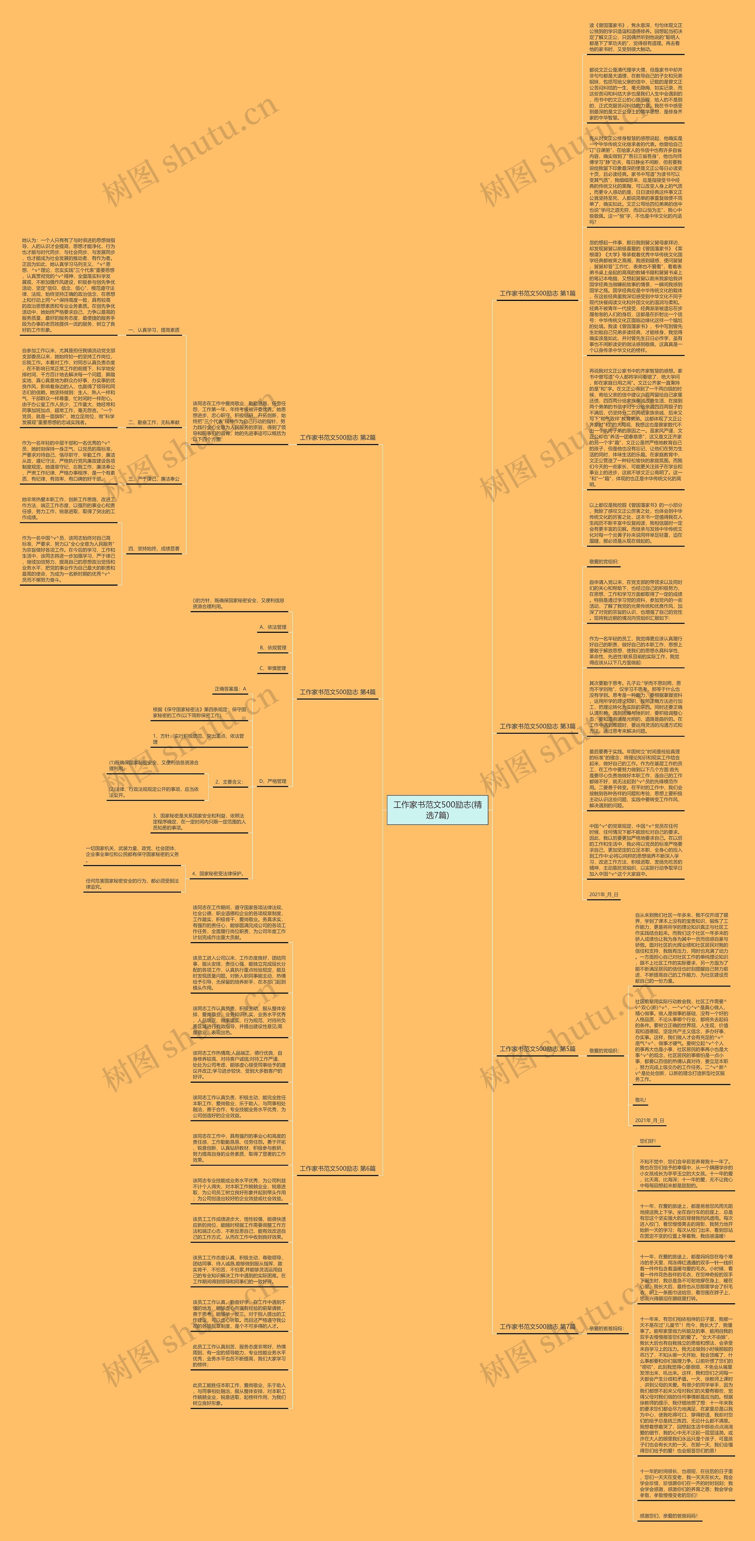 工作家书范文500励志(精选7篇)思维导图