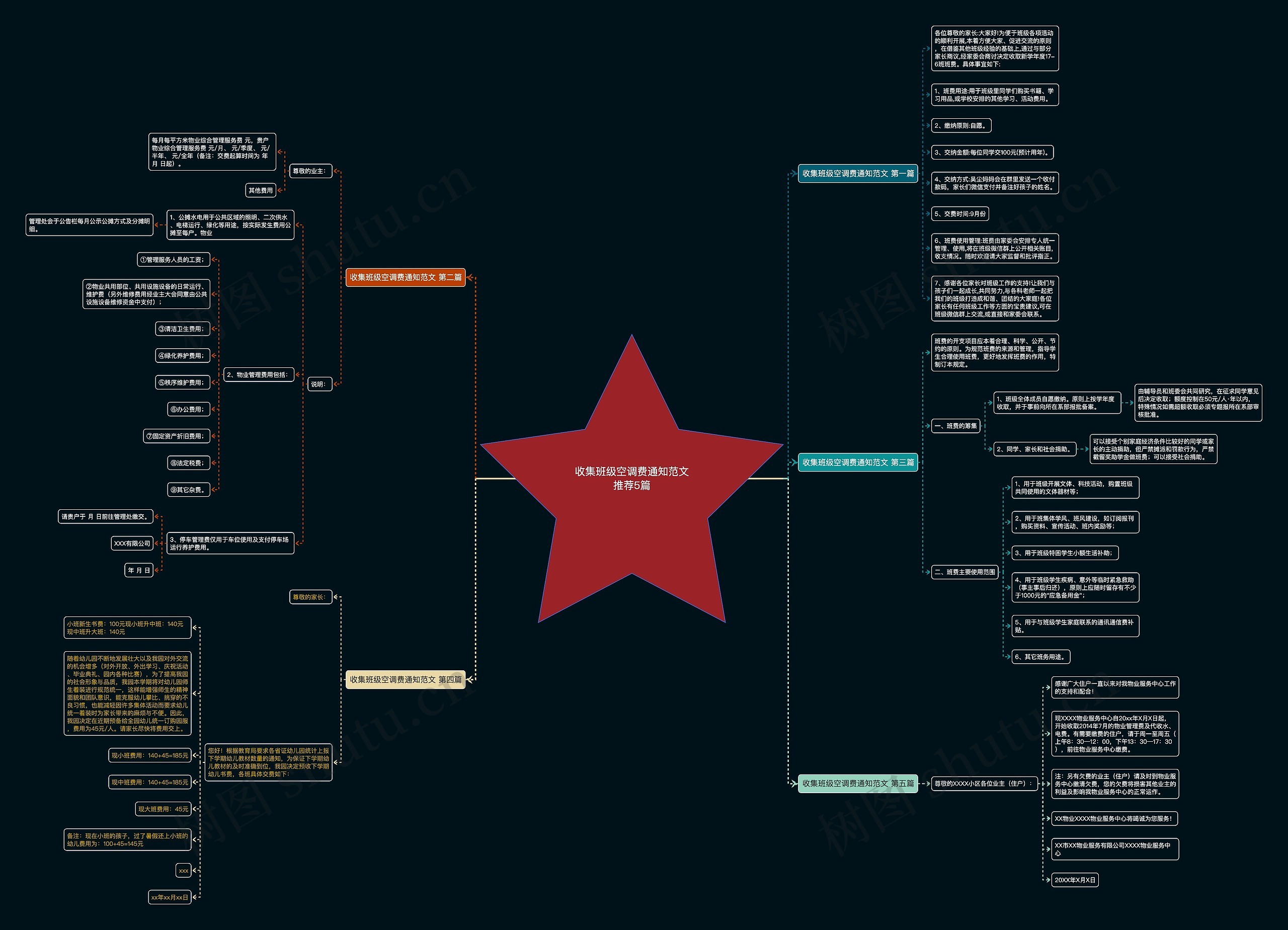 收集班级空调费通知范文推荐5篇 收集班级空调费通知范文推荐5篇