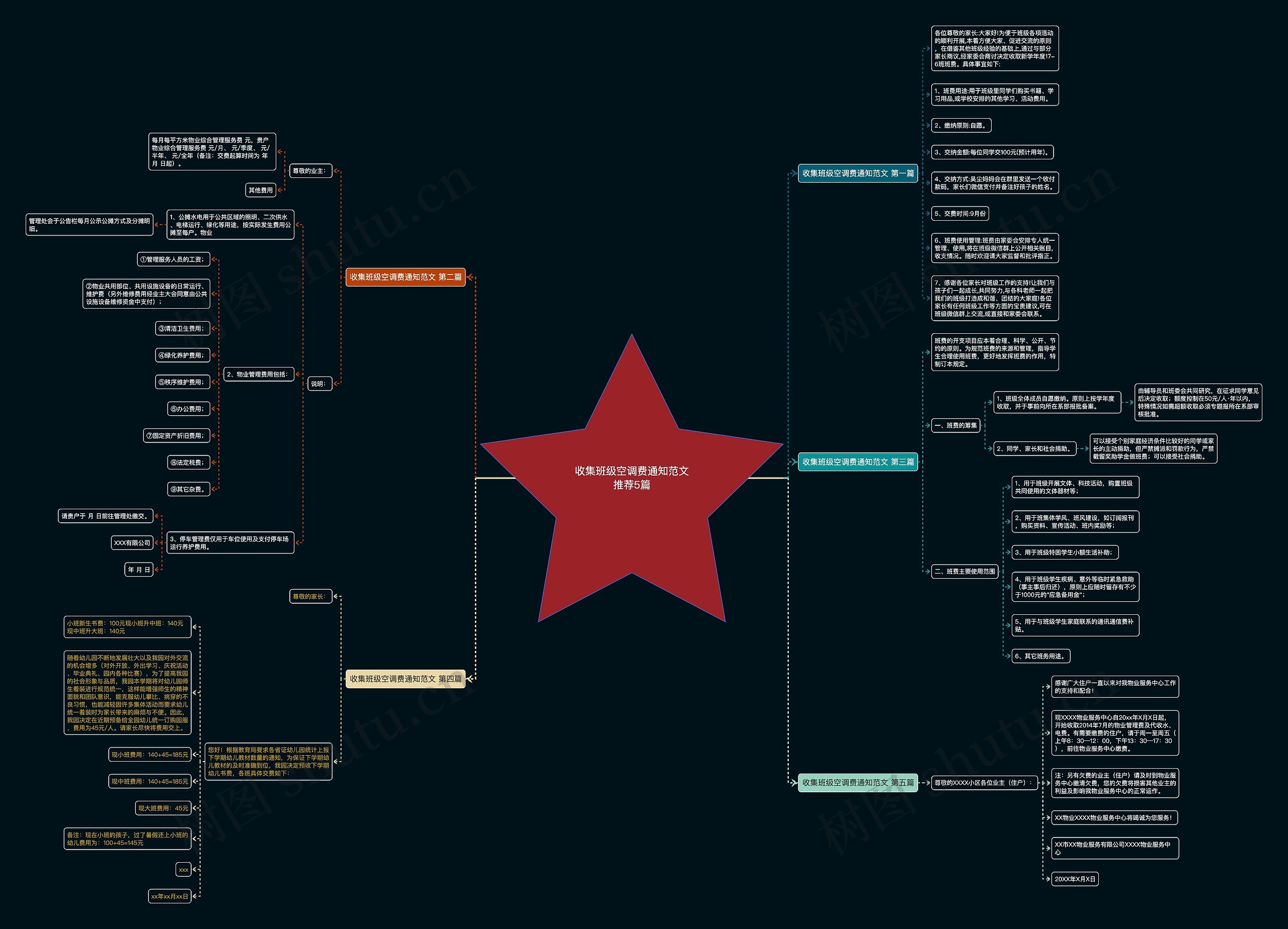 收集班级空调费通知范文推荐5篇思维导图