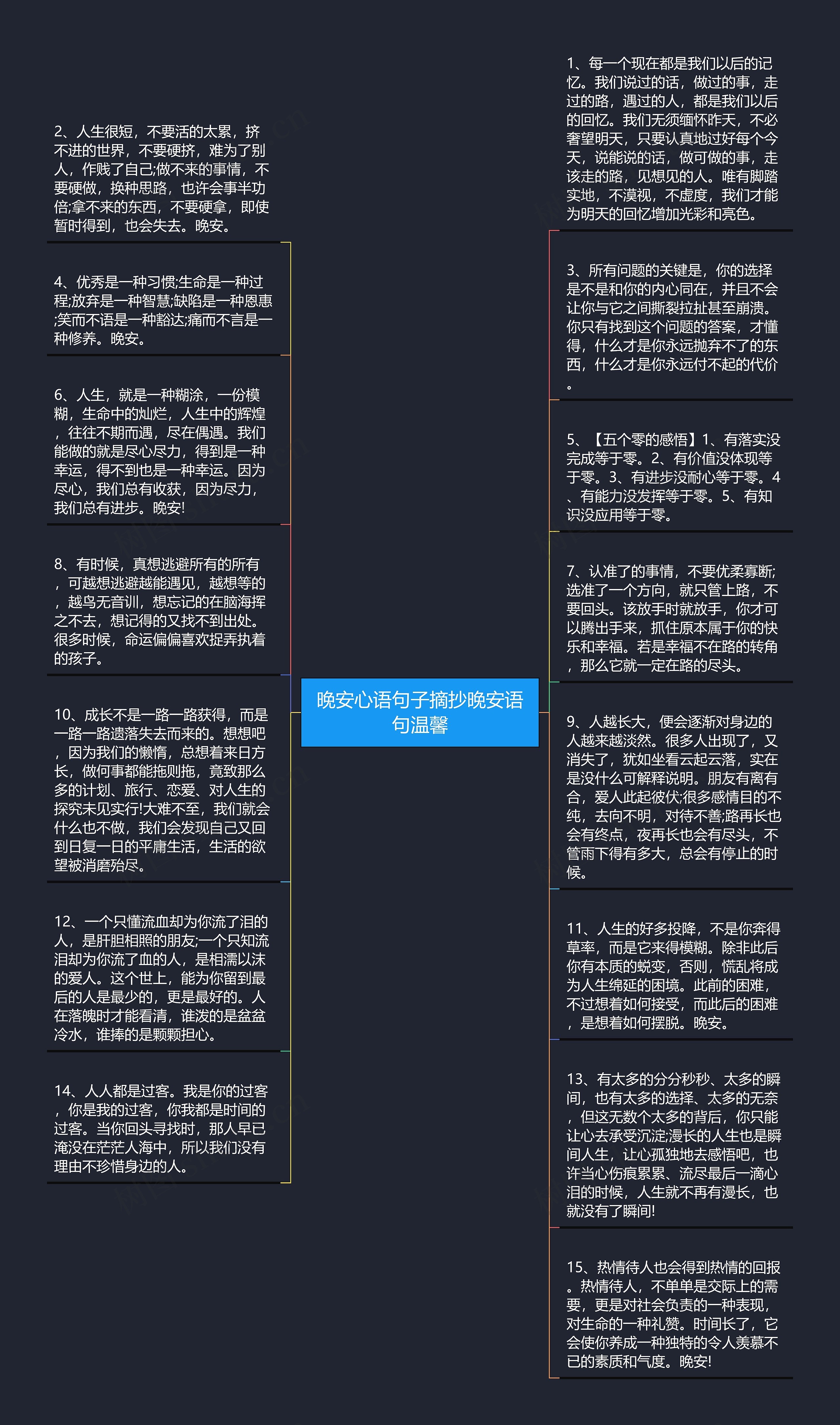 晚安心语句子摘抄晚安语句温馨思维导图