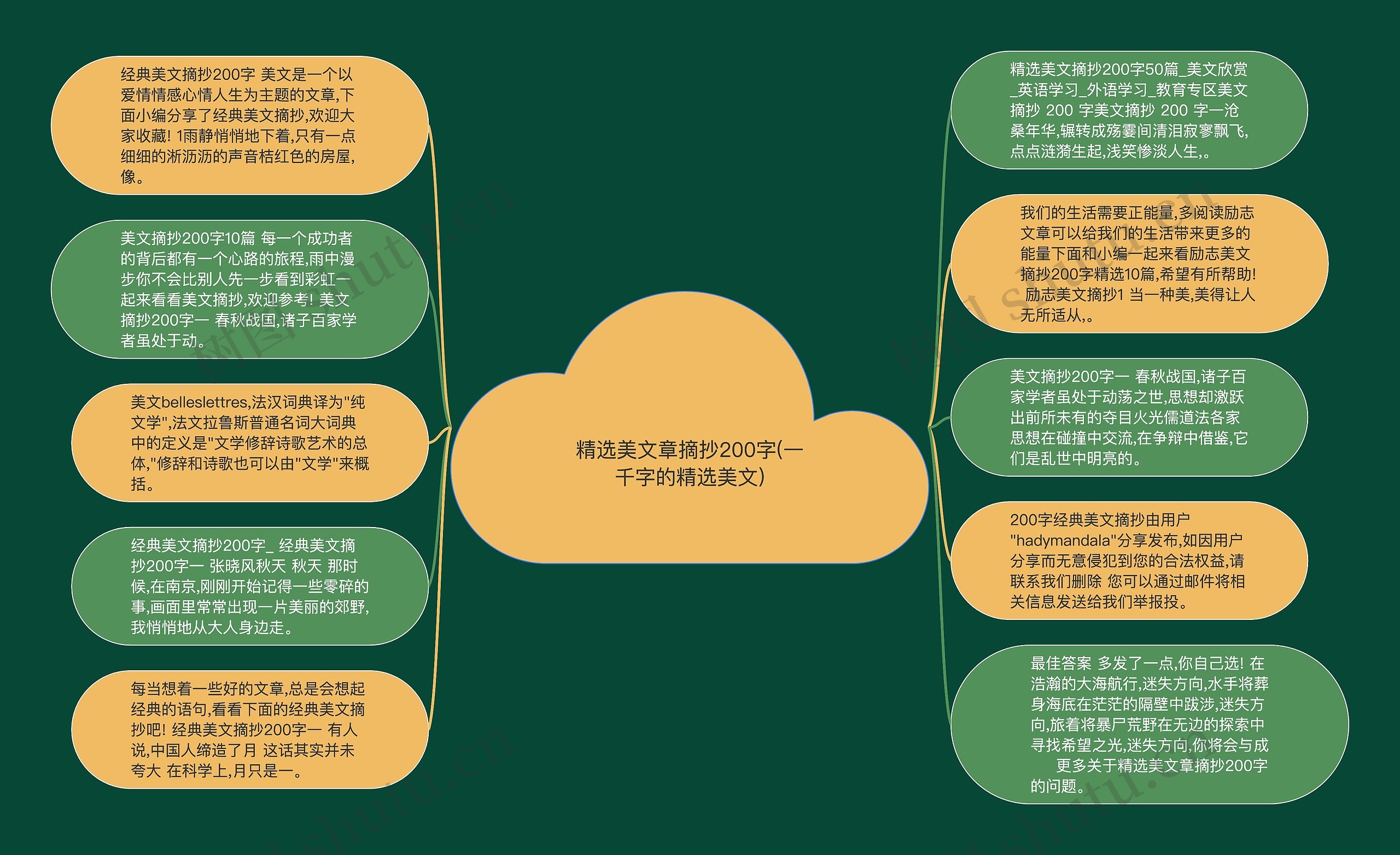 精选美文章摘抄200字(一千字的精选美文)思维导图