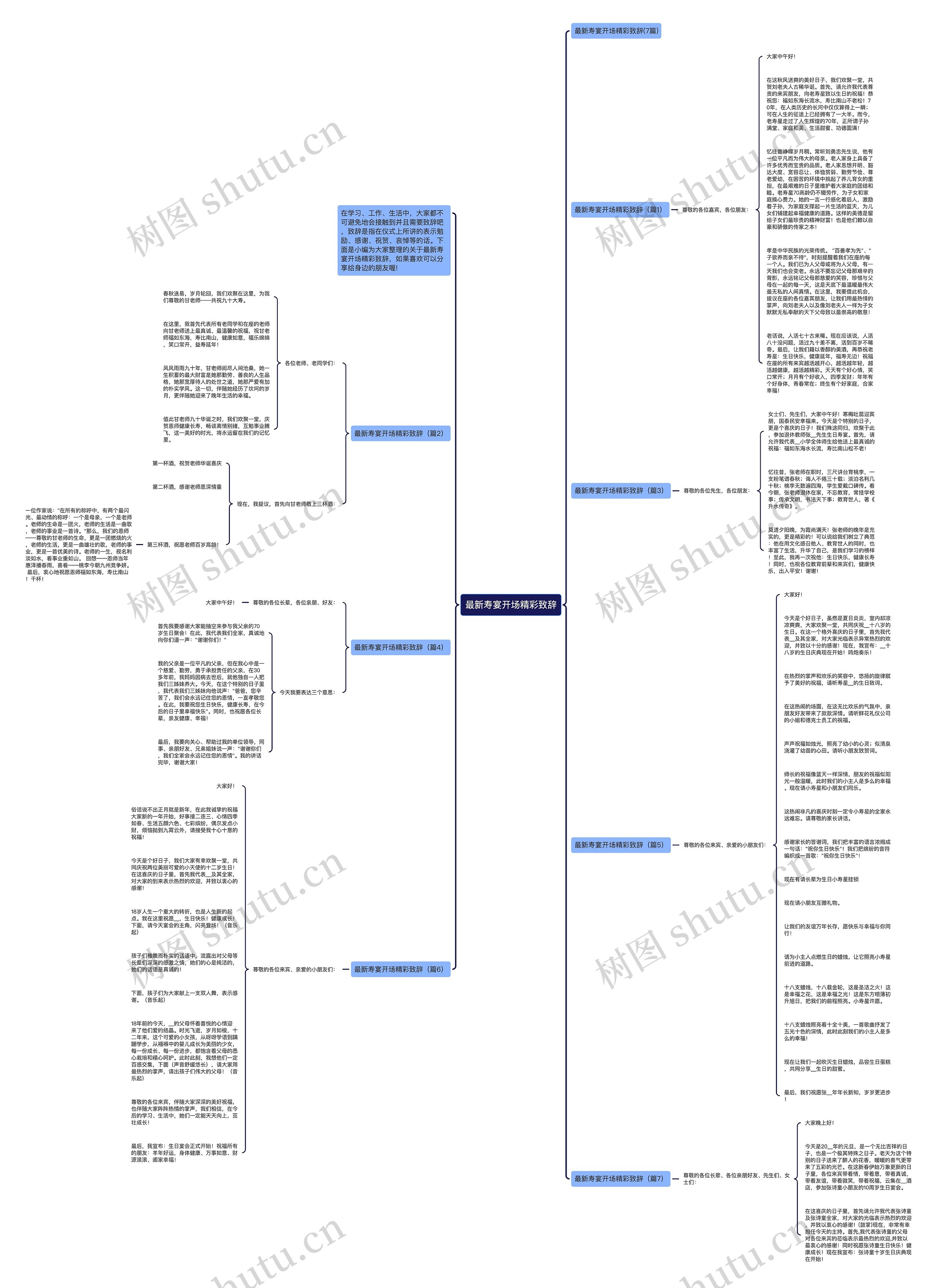 最新寿宴开场精彩致辞思维导图